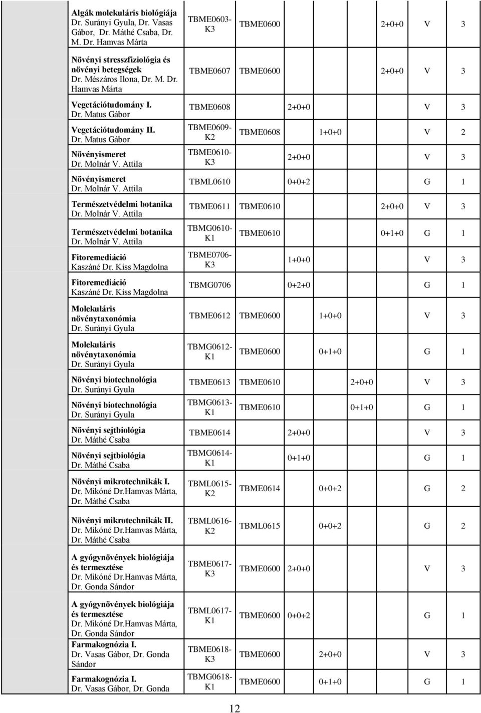 Molnár V. Attila Természetvédelmi botanika Dr. Molnár V. Attila Fitoremediáció Kaszáné Dr. Kiss Magdolna Fitoremediáció Kaszáné Dr. Kiss Magdolna Molekuláris növénytaxonómia Dr.