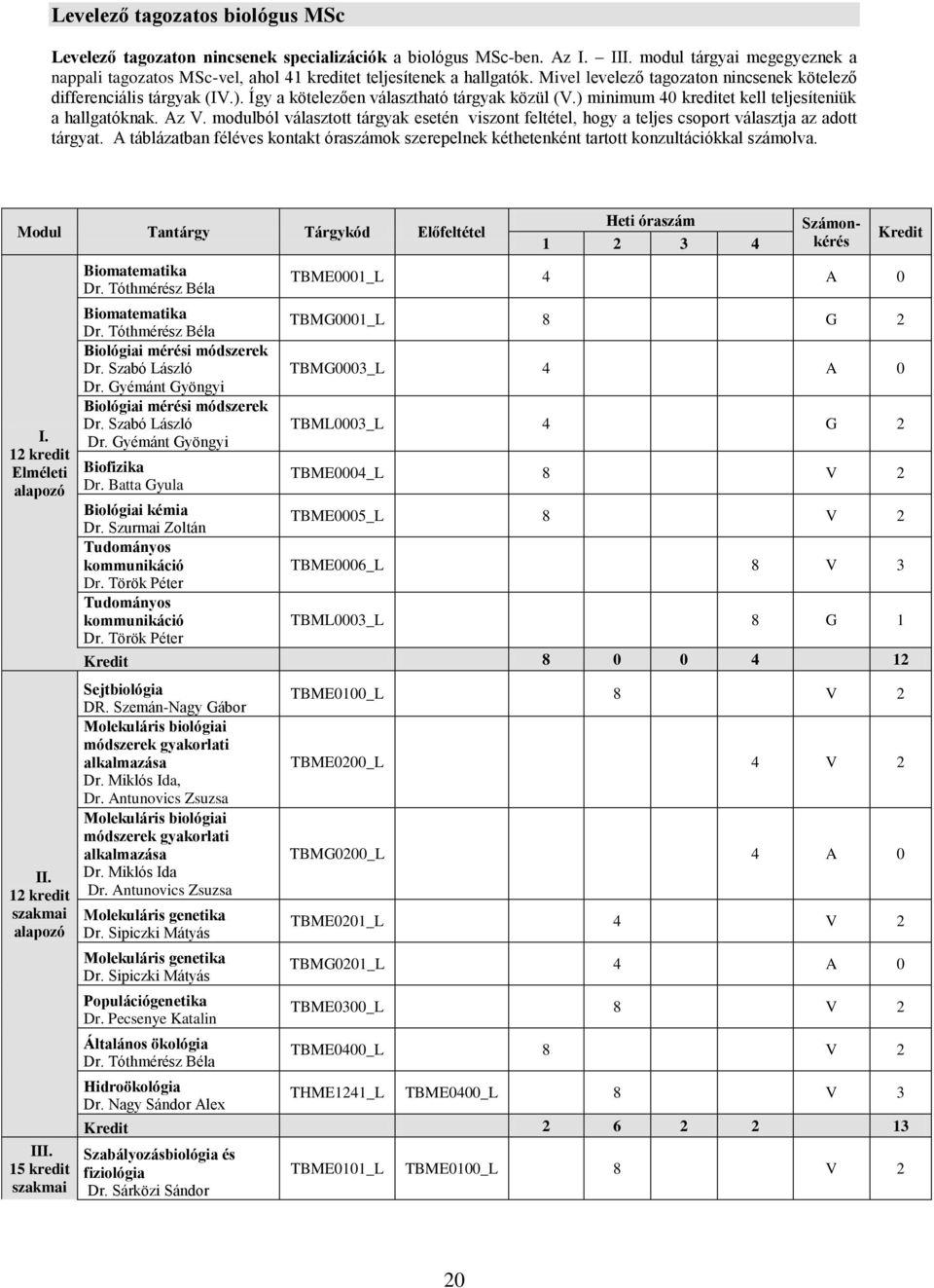 Így a kötelezően választható tárgyak közül (V.) minimum 40 kreditet kell teljesíteniük a hallgatóknak. Az V.