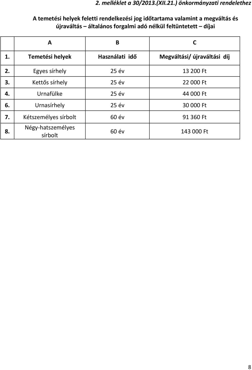 általános forgalmi adó nélkül feltüntetett díjai A B C 1. Temetési helyek Használati idő Megváltási/ újraváltási díj 2.