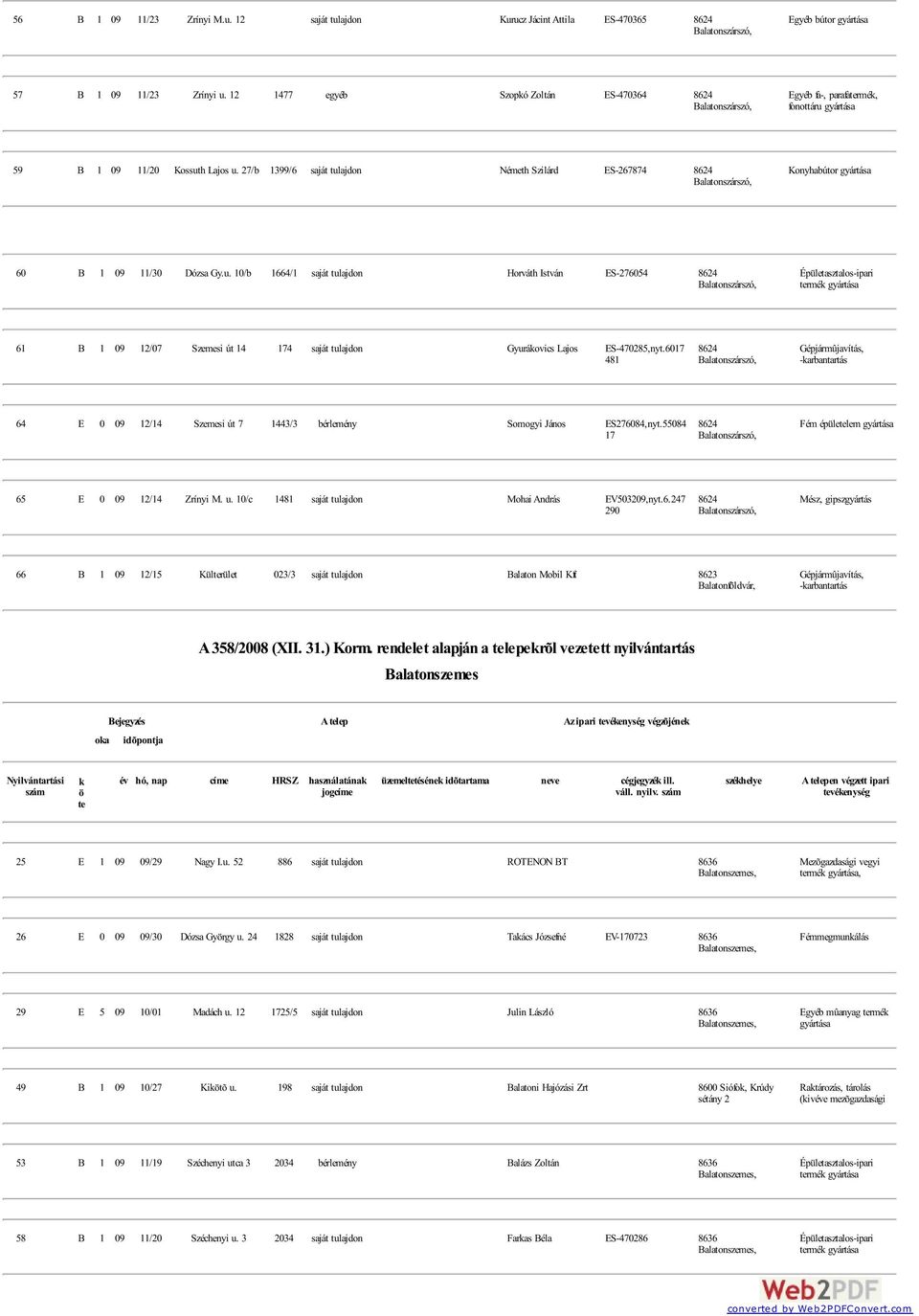 27/b 1399/6 saját tulajdon Németh Szilárd ES-267874 8624 Konyhabútor 60 B 1 09 11/30 Dózsa Gy.u. 10/b 1664/1 saját tulajdon Horváth István ES-276054 8624 rmé 61 B 1 09 12/07 Szemesi út 14 174 saját tulajdon Gyuráovics Lajos ES-470285,nyt.