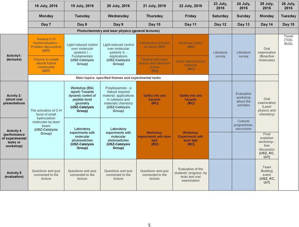 molecular systems I. - Fundamentals Light-induced control over molecular systems II.