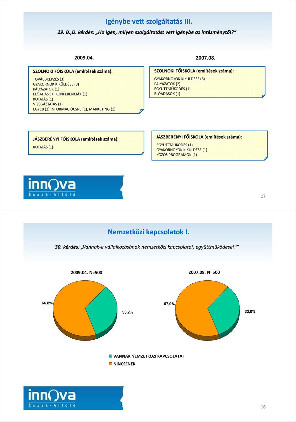 (1) SZOLNOKI FŐISKOLA (említések száma): GYAKORNOKOK KIKÜLDÉSE (6) PÁLYÁZATOK (2) EGYÜTTMŰKÖDÉS (1) ELŐADÁSOK (1) JÁSZBERÉNYI FŐISKOLA (említések száma): KUTATÁS (1) JÁSZBERÉNYI FŐISKOLA