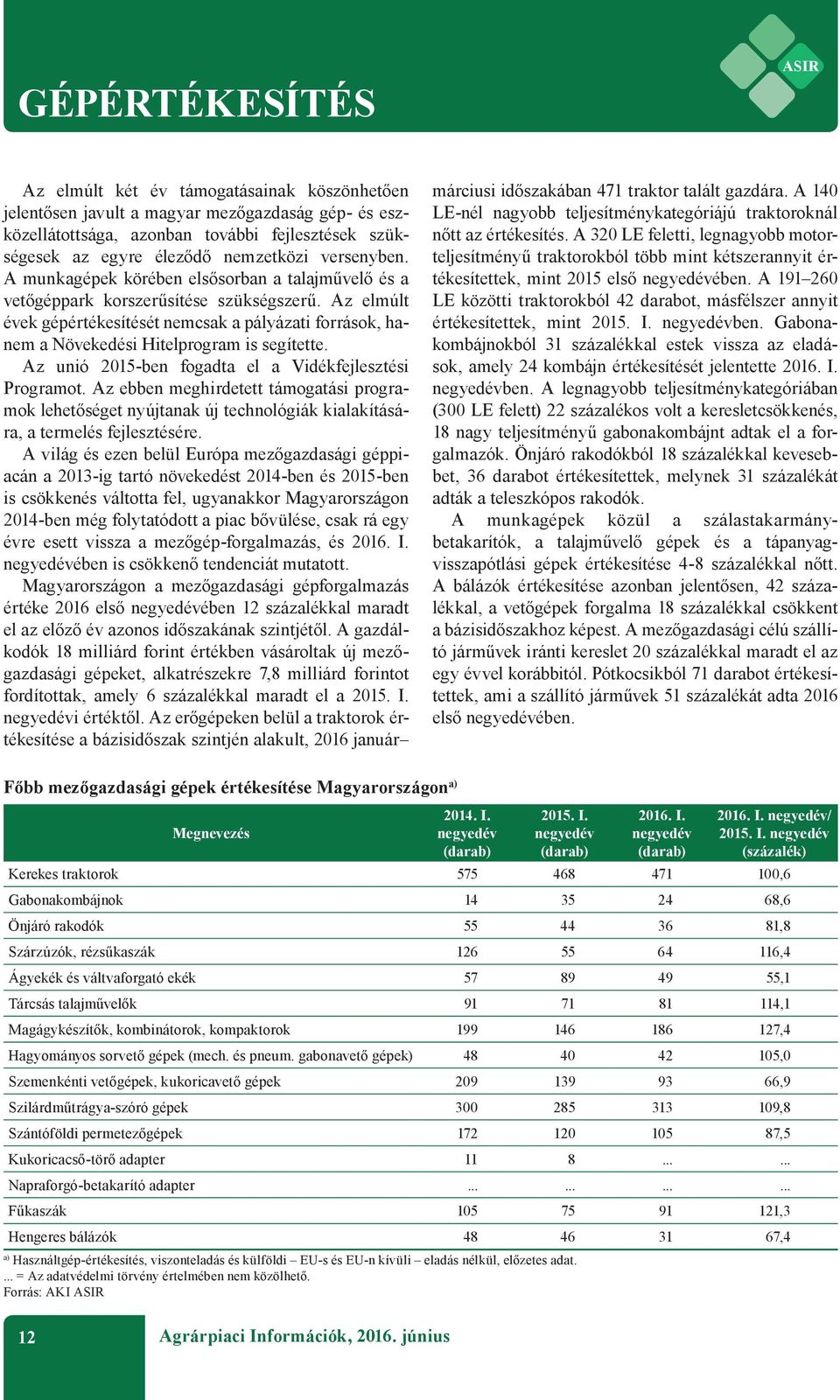 Az elmúlt évek gépértékesítését nemcsak a pályázati források, hanem a Növekedési Hitelprogram is segítette. Az unió 2015-ben fogadta el a Vidékfejlesztési Programot.