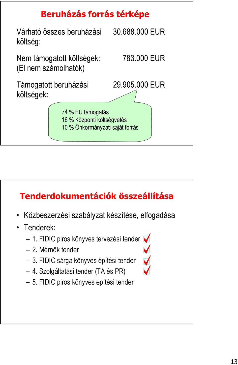 000 EUR 74 % EU támogatás 16 % Központi költségvetés 10 % Önkormányzati saját forrás Tenderdokumentációk összeállítása