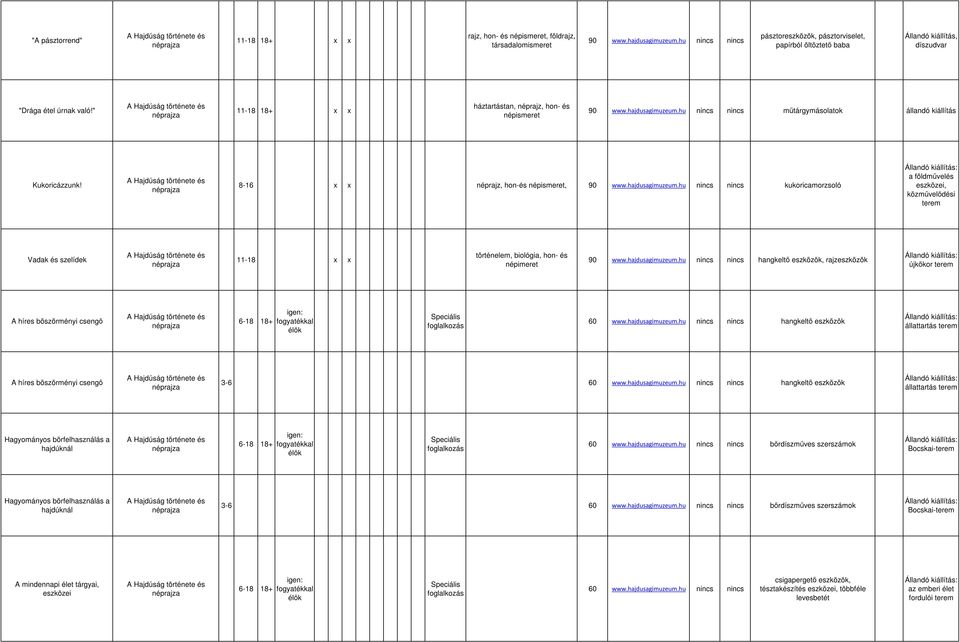 8-16 x x néprajz, hon-és népismeret, kukoricamorzsoló a földmővelés eszközei, Vadak és szelídek 11-18 x x történelem, biológia, hon- és népimeret hangkeltı eszközök, rajzeszközök újkıkor A híres