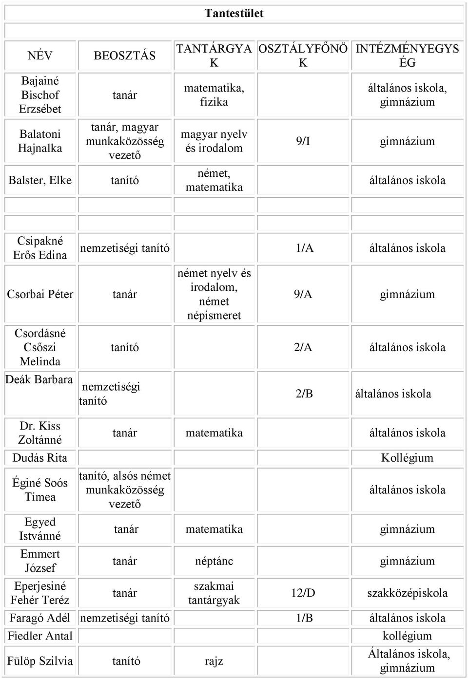 nemzetiségi 2/B Dr.