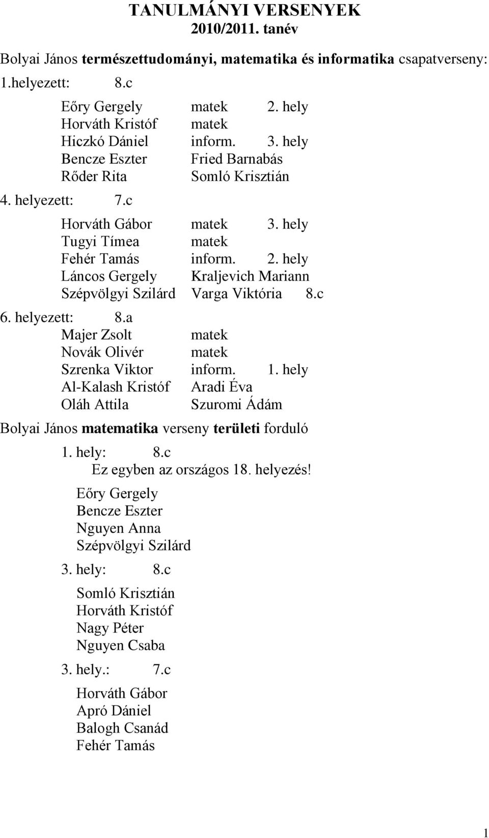 hely Láncos Gergely Kraljevich Mariann Szépvölgyi Szilárd Varga Viktória 8.c 6. helyezett: 8.a Majer Zsolt matek Novák Olivér matek Szrenka Viktor inform. 1.