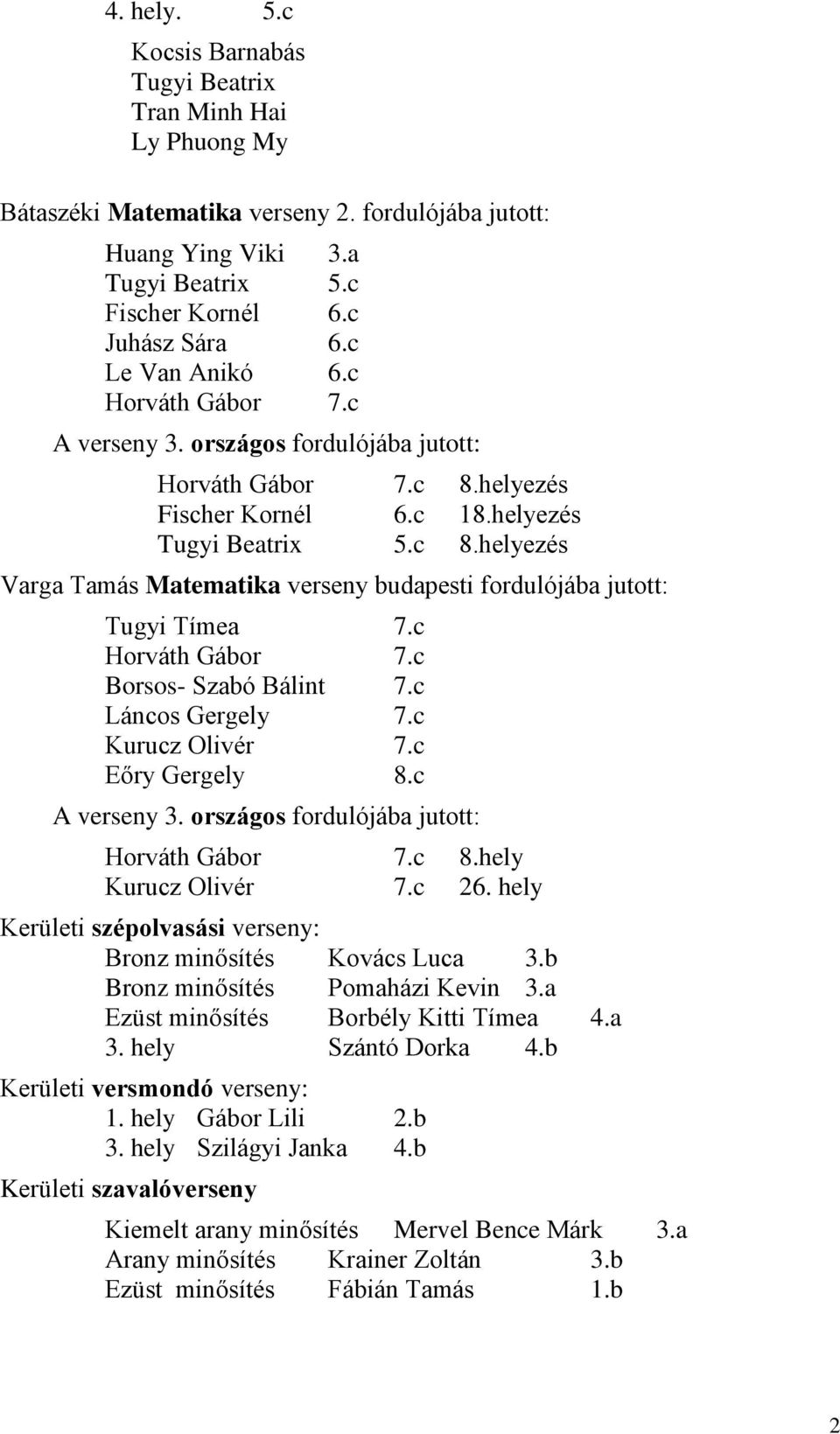 c Horváth Gábor 7.c Borsos- Szabó Bálint 7.c Láncos Gergely 7.c Kurucz Olivér 7.c Eőry Gergely 8.c A verseny 3. országos fordulójába jutott: Horváth Gábor 7.c 8.hely Kurucz Olivér 7.c 26.