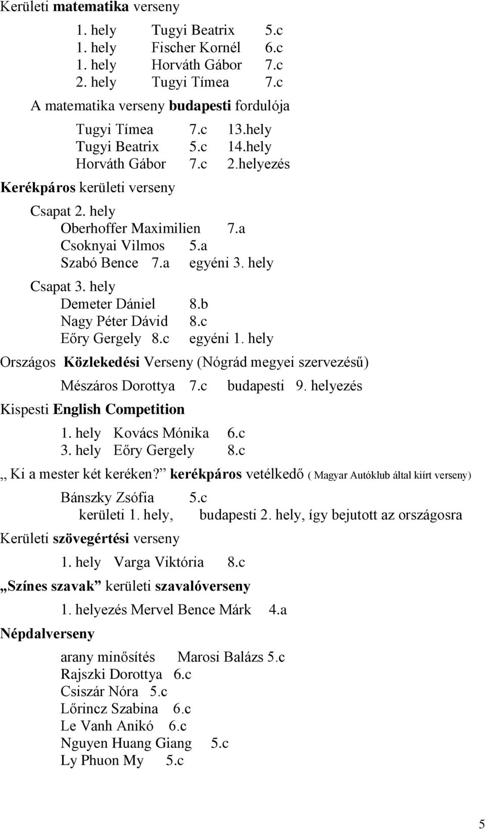 hely Demeter Dániel 8.b Nagy Péter Dávid 8.c Eőry Gergely 8.c egyéni 1. hely Országos Közlekedési Verseny (Nógrád megyei szervezésű) Mészáros Dorottya 7.c Kispesti English Competition 1.