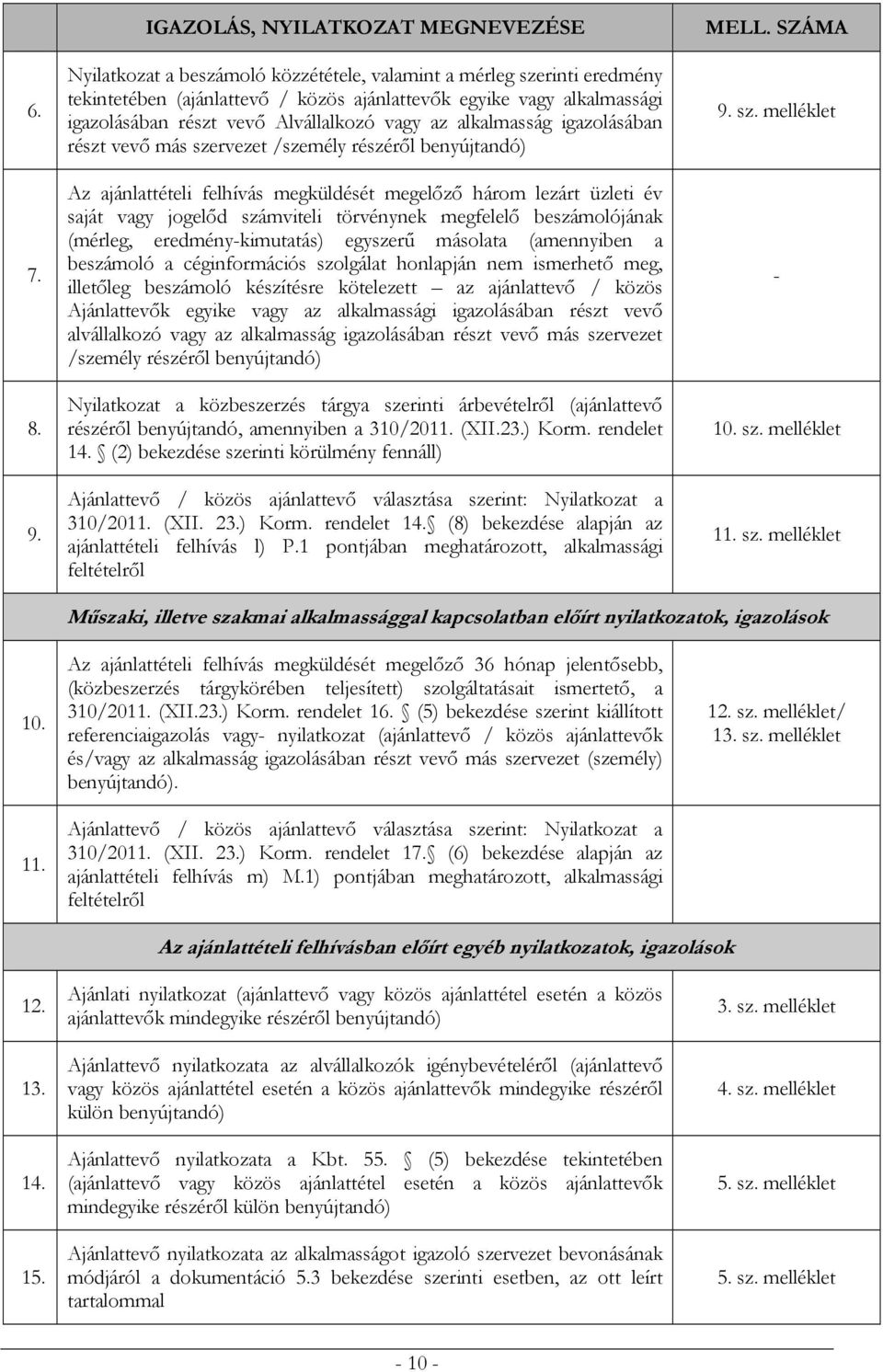 vevő Alvállalkozó vagy az alkalmasság igazolásában részt vevő más szervezet /személy részéről benyújtandó) Az ajánlattételi felhívás megküldését megelőző három lezárt üzleti év saját vagy jogelőd
