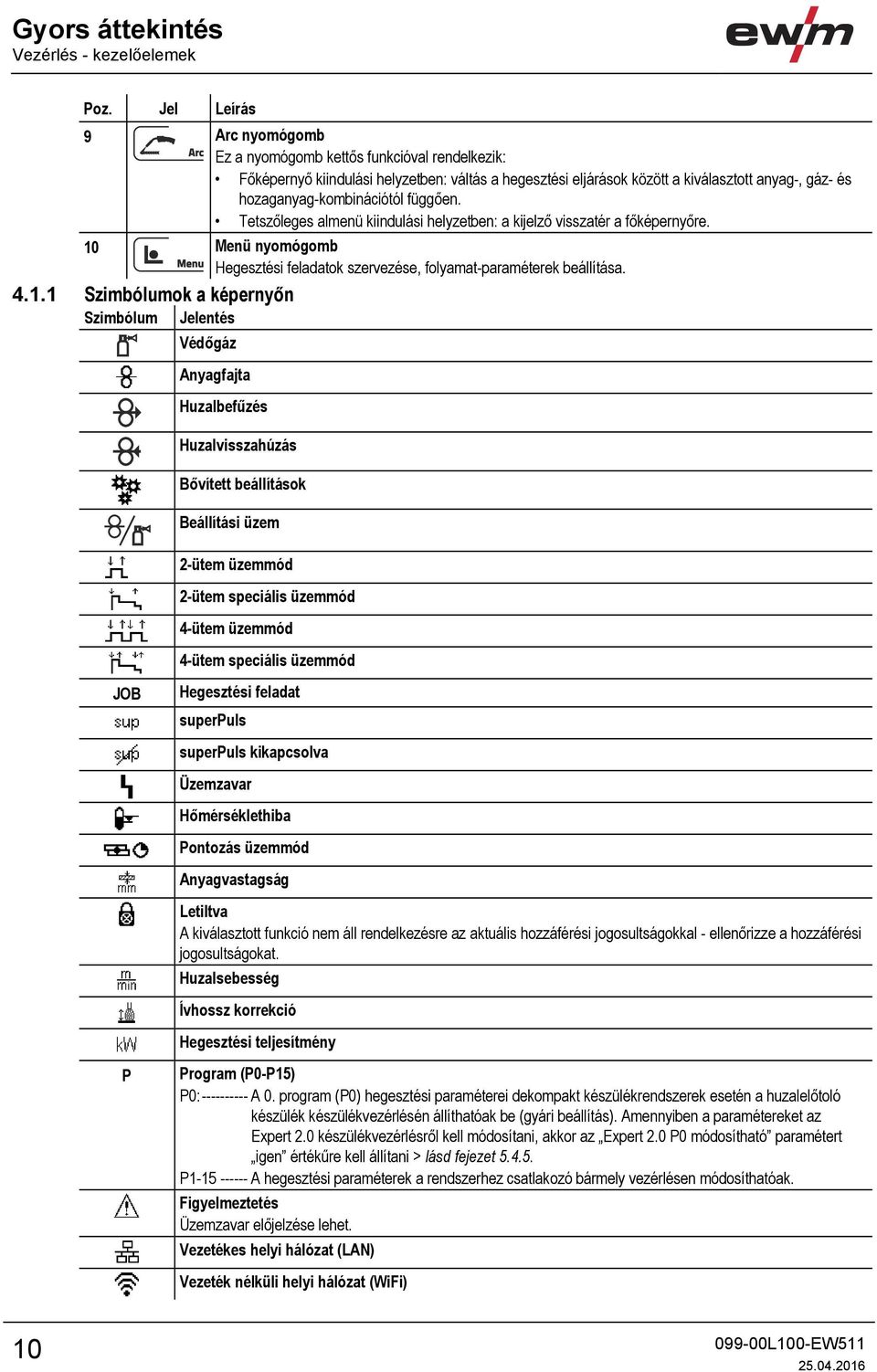hozaganyag-kombinációtól függően. Tetszőleges almenü kiindulási helyzetben: a kijelző visszatér a főképernyőre. 10 Menü nyomógomb Menu Hegesztési feladatok szervezése, folyamat-paraméterek beállítása.
