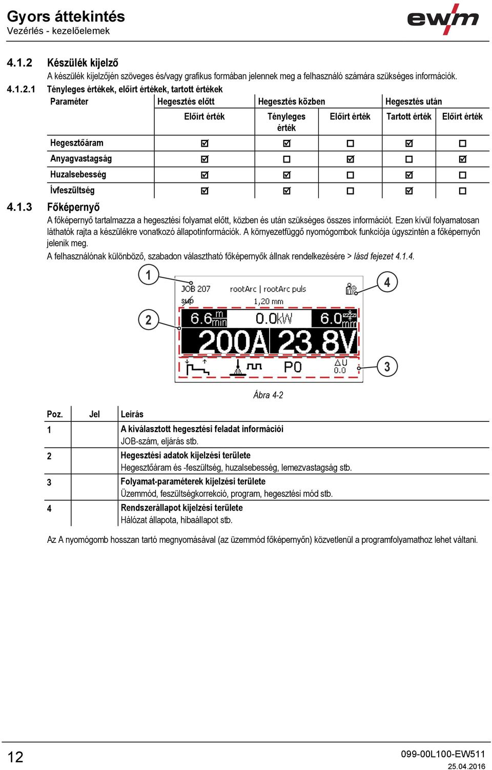 1 Tényleges értékek, előírt értékek, tartott értékek Paraméter Hegesztés előtt Hegesztés közben Hegesztés után Előírt érték Tényleges érték Előírt érték Tartott érték Előírt érték Hegesztőáram