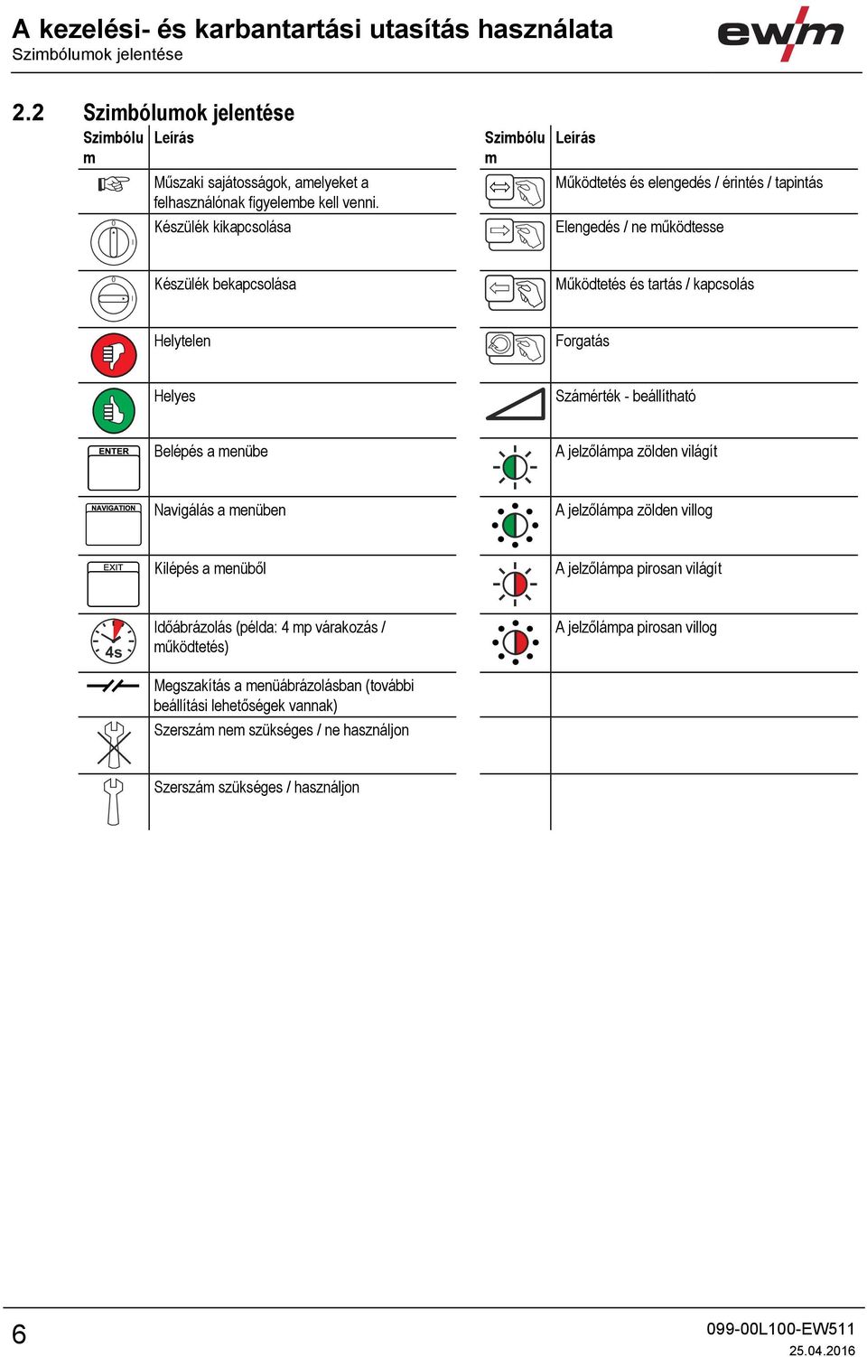 Helyes Számérték - beállítható Belépés a menübe A jelzőlámpa zölden világít Navigálás a menüben A jelzőlámpa zölden villog Kilépés a menüből A jelzőlámpa pirosan világít 4s Időábrázolás (példa: