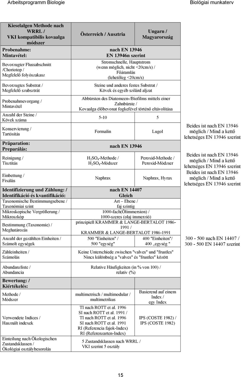 Identifikáció és kvantifikáció: Taxonomische Bestimmungsebene / Taxonómiai szint Mikroskopische Vergrößerung / Mikroszkóp Bestimmung (Taxonomie) / Meghatározás Anzahl der gezählten Einheiten /