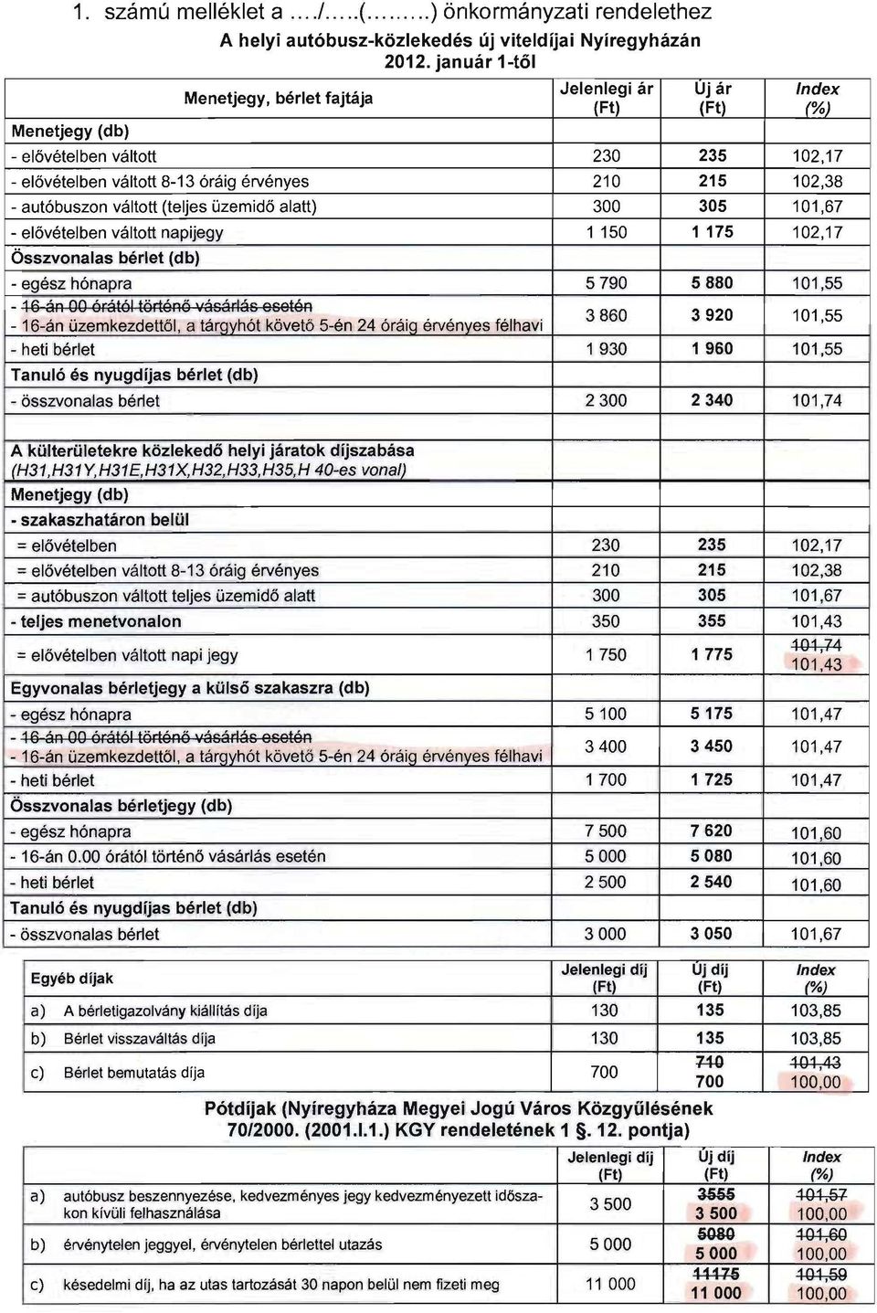 alatt) 300 305 101,67 - elővételben váltott napijegy 1 150 1 175 102,17 Összvonalas bérlet (db) - egész hónapra 5790 5880 101,55 -.