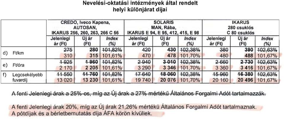 101,61% 3290 3346 101,70% ~ ~ ~Q~,82% 4-+--B4Q ~ ~Q2,d8% 13020 13230 101,61% 19740 20076 101,70% I IKARUS 280 csuklós C 80 csuklós Jelenlegi Uj ár Index ár (%) ~ 390 Hl2, ld% 480 488 101,67% 2--WQ