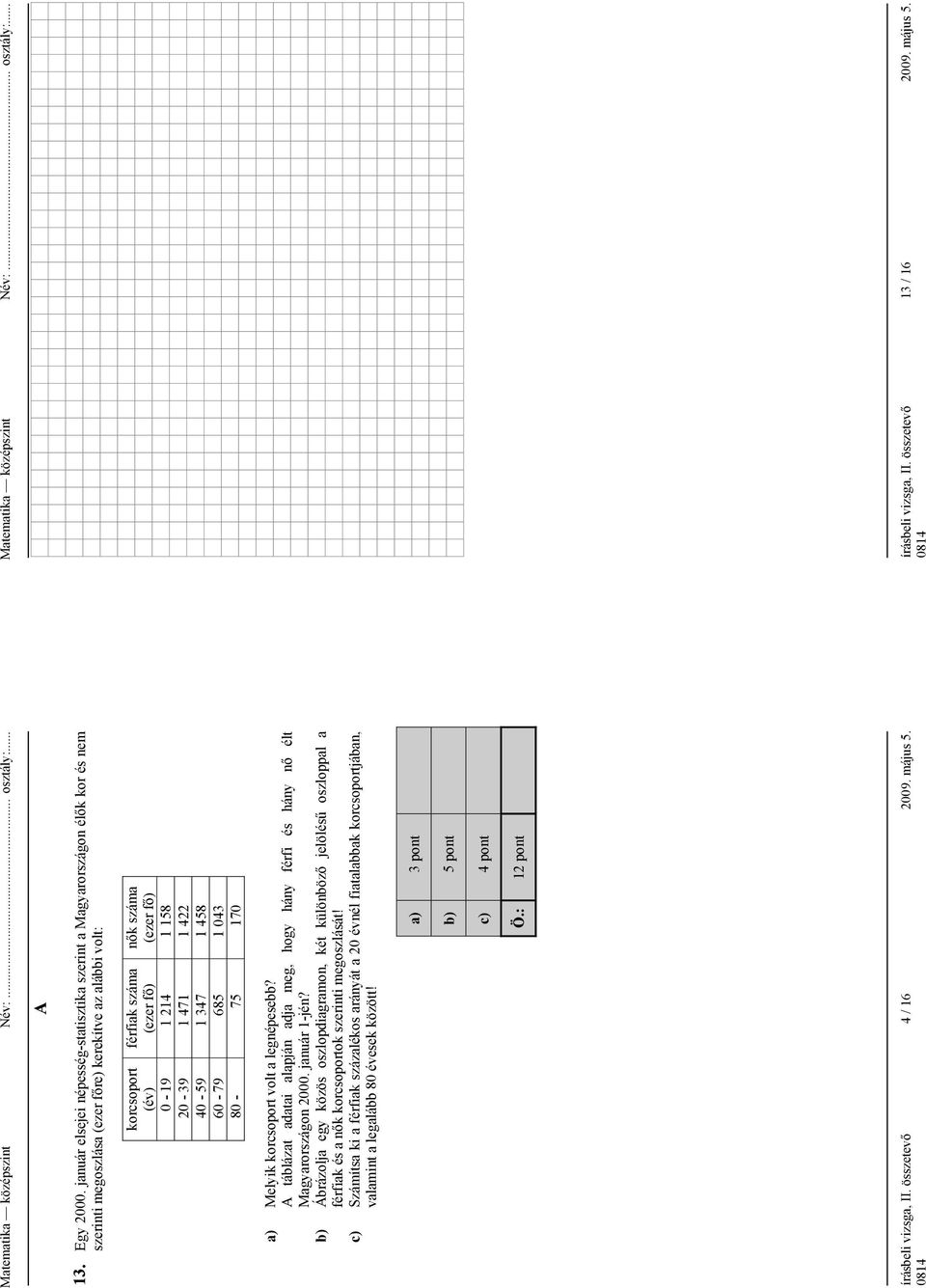 1 158 0-39 1 471 1 4 40-59 1 347 1 458 60-79 685 1 043 80-75 170 a) Melyik korcsoport volt a legnépesebb? A táblázat adatai alapján adja meg, hogy hány férfi és hány n élt Magyarországon 000.