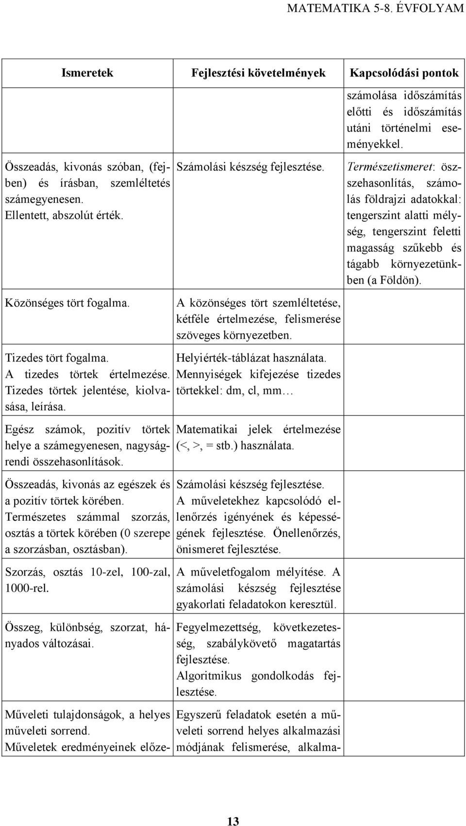 Természetes számmal szorzás, osztás a törtek körében (0 szerepe a szorzásban, osztásban). Szorzás, osztás 10-zel, 100-zal, 1000-rel. Összeg, különbség, szorzat, hányados változásai.