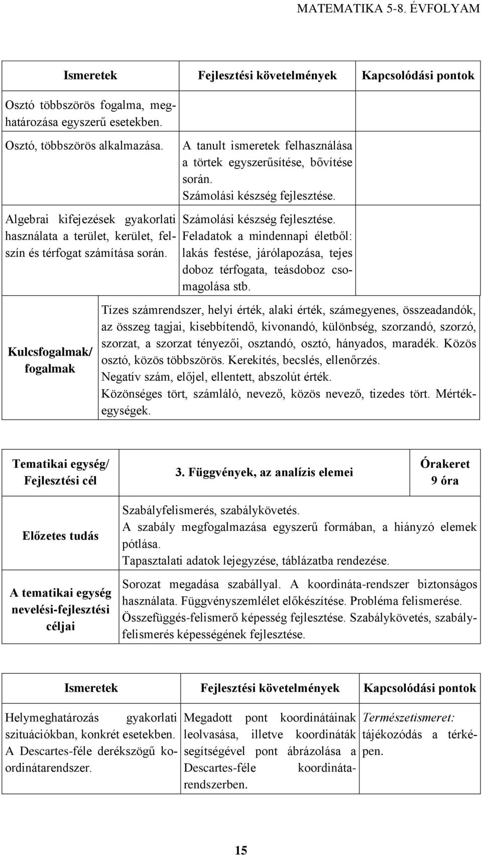 Számolási készség fejlesztése. Feladatok a mindennapi életből: lakás festése, járólapozása, tejes doboz térfogata, teásdoboz csomagolása stb.