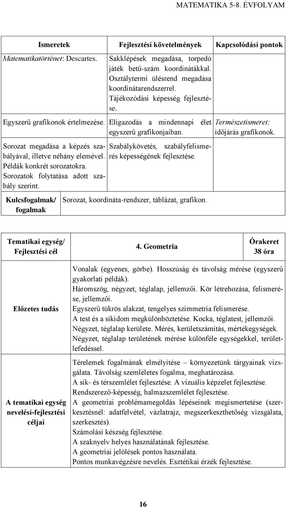 Sorozatok folytatása adott szabály szerint. Kulcsfogalmak/ fogalmak Szabálykövetés, szabályfelismerés képességének fejlesztése. Sorozat, koordináta-rendszer, táblázat, grafikon.