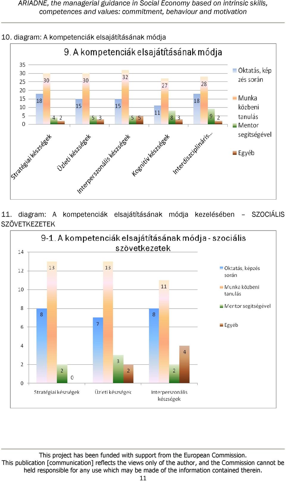 diagram: A kompetenciák
