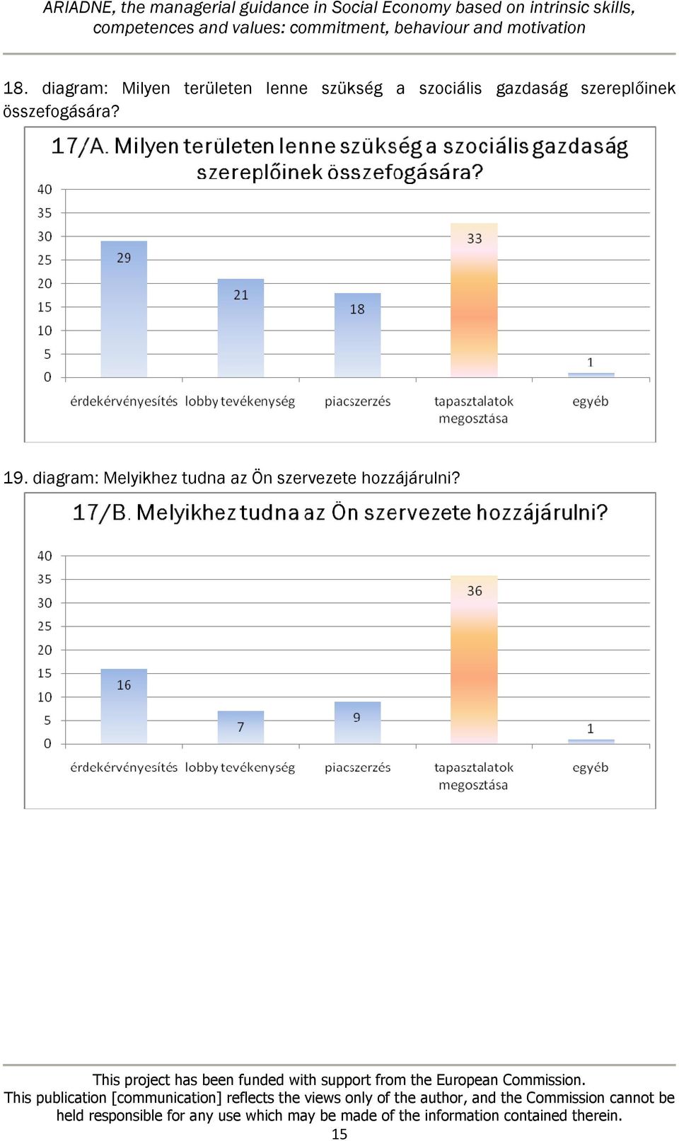 szereplőinek összefogására? 19.