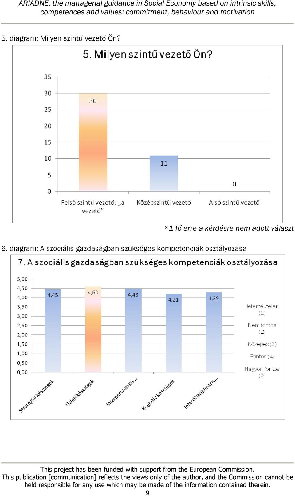 választ 6.