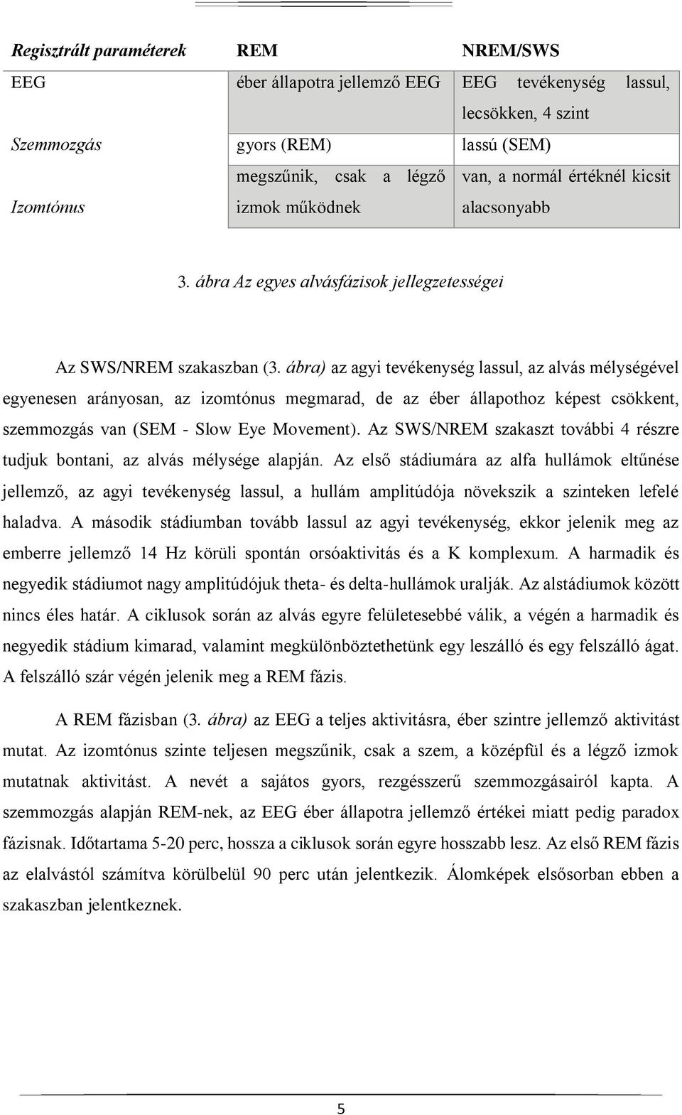 ábra) az agyi tevékenység lassul, az alvás mélységével egyenesen arányosan, az izomtónus megmarad, de az éber állapothoz képest csökkent, szemmozgás van (SEM - Slow Eye Movement).