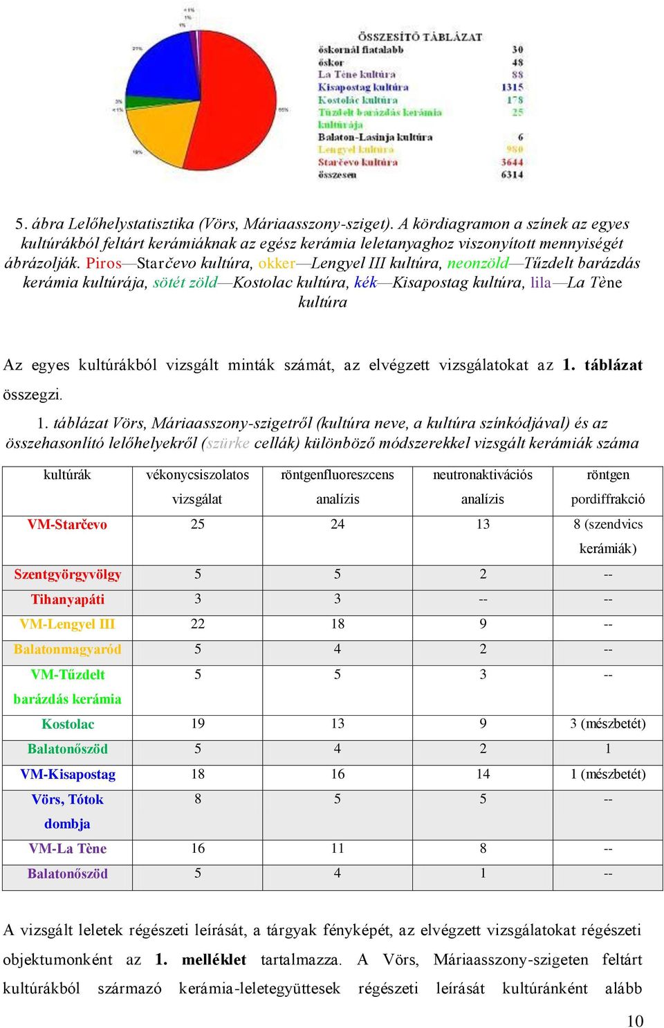 minták számát, az elvégzett vizsgálatokat az 1.