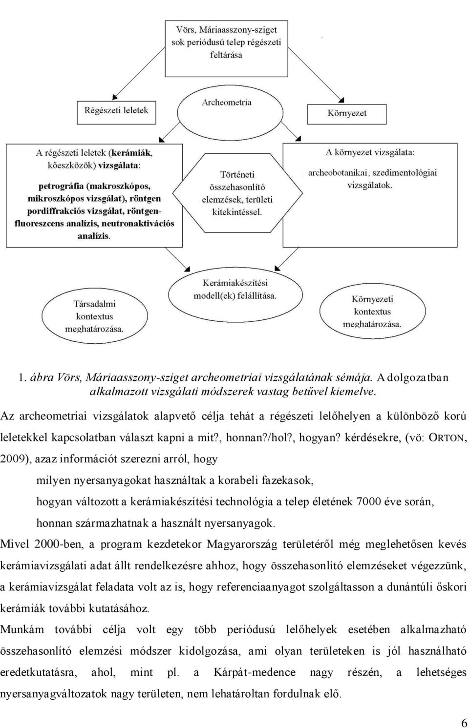 kérdésekre, (vö: ORTON, 2009), azaz információt szerezni arról, hogy milyen nyersanyagokat használtak a korabeli fazekasok, hogyan változott a kerámiakészítési technológia a telep életének 7000 éve
