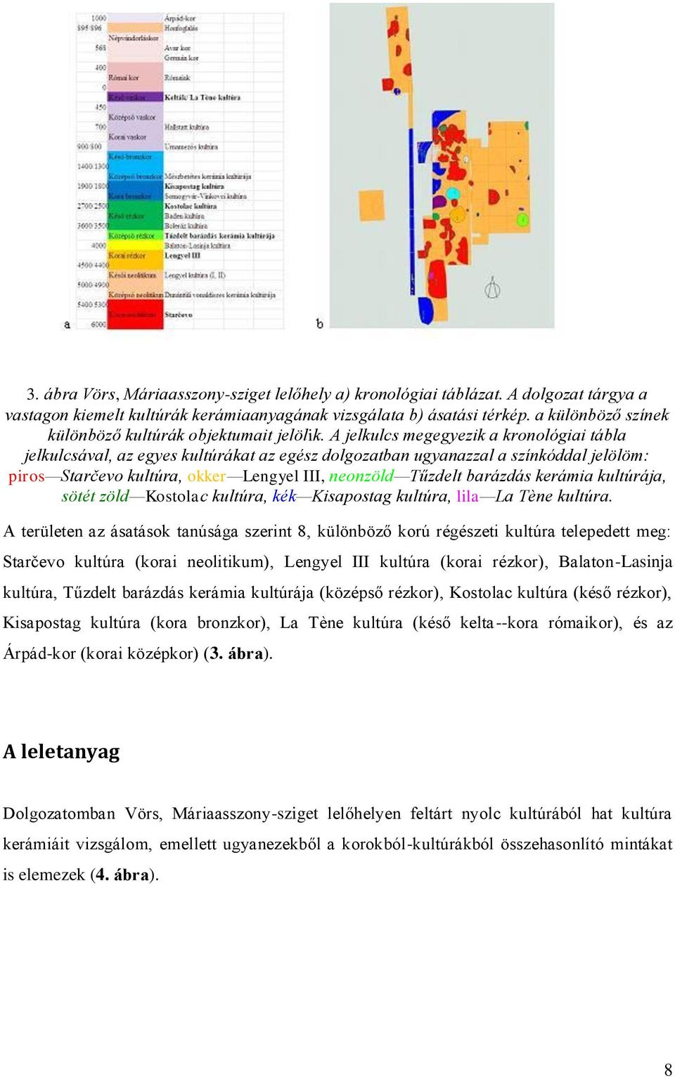 A jelkulcs megegyezik a kronológiai tábla jelkulcsával, az egyes kultúrákat az egész dolgozatban ugyanazzal a színkóddal jelölöm: piros Starčevo kultúra, okker Lengyel III, neonzöld Tűzdelt barázdás