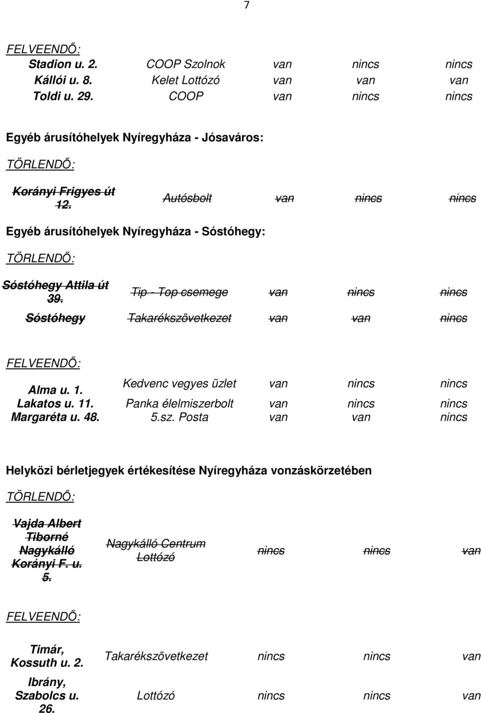 Kedvenc vegyes üzlet van nincs nincs Lakatos u. 11. Panka élelmiszerbolt van nincs nincs Margaréta u. 48. 5.sz. Posta van van nincs bérletjegyek értékesítése Nyíregyháza vonzáskörzetében Vajda Albert Tiborné Nagykálló Korányi F.