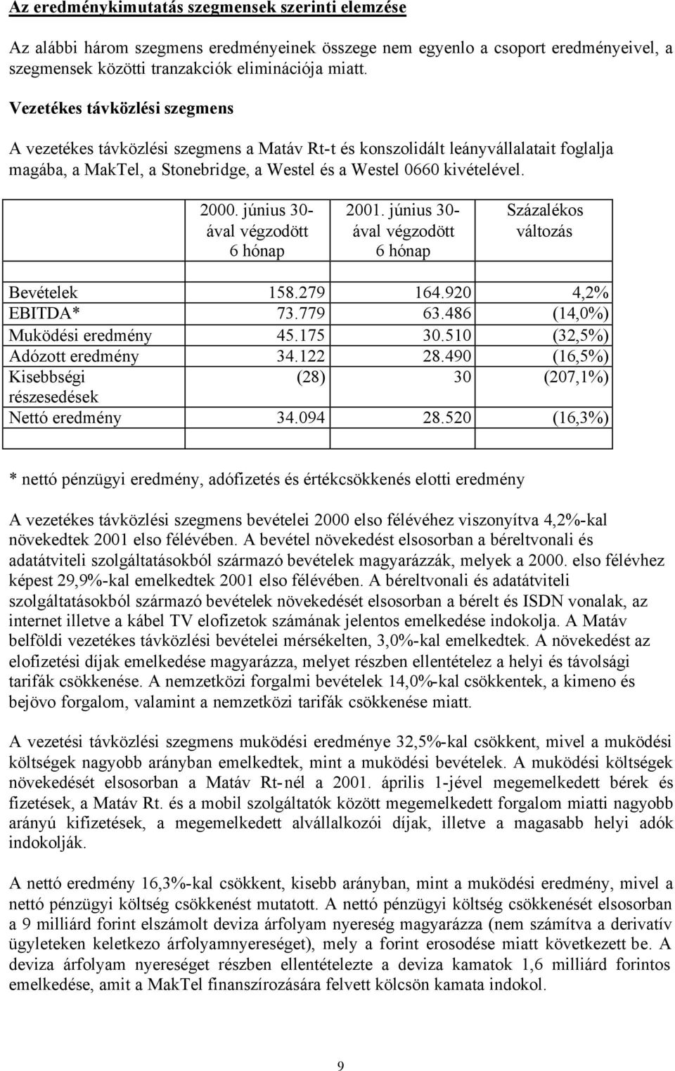 június 30- ával végzodött 6 hónap 2001. június 30- ával végzodött 6 hónap Százalékos változás Bevételek 158.279 164.920 4,2% EBITDA* 73.779 63.486 (14,0%) Muködési eredmény 45.175 30.