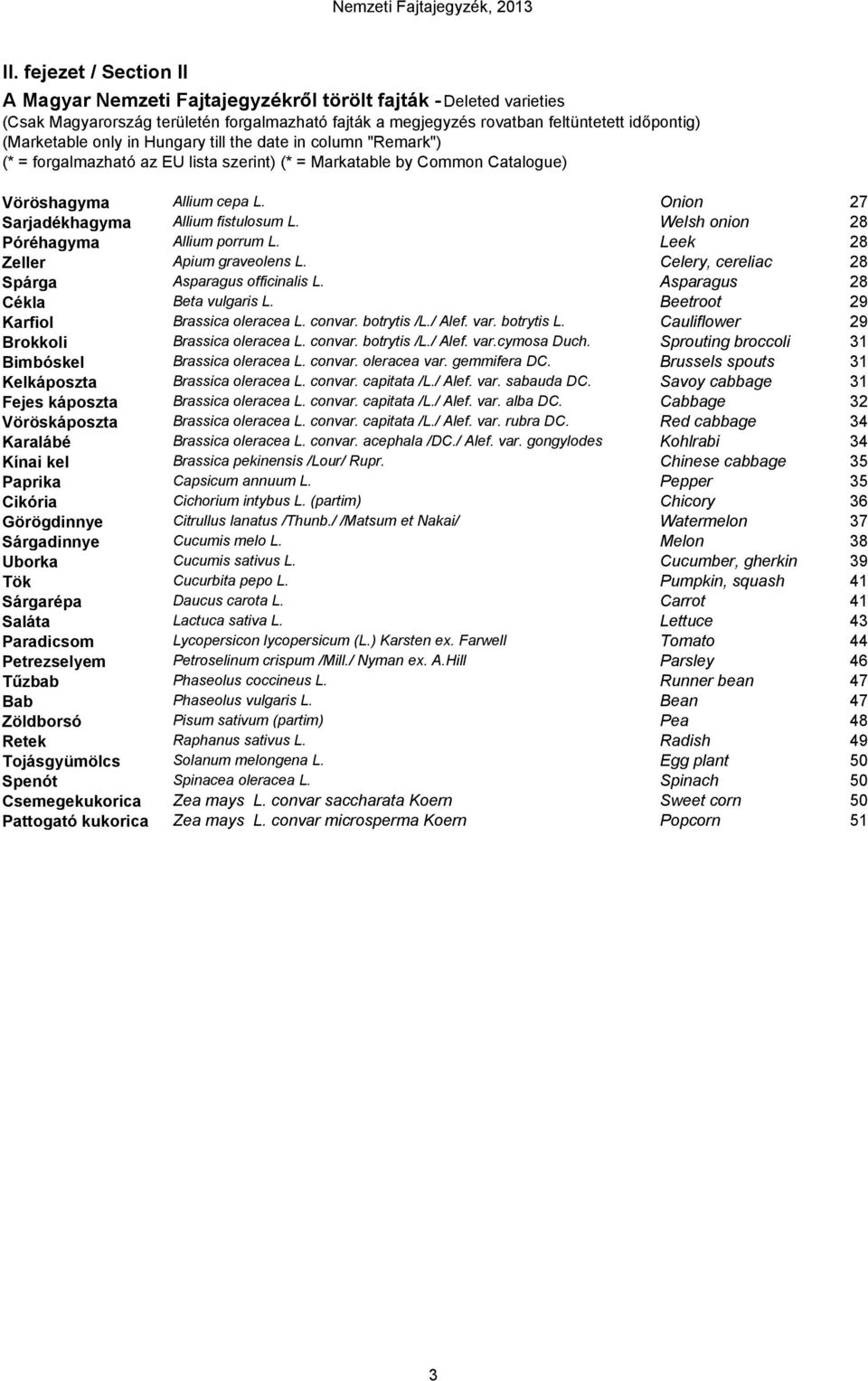 Welsh onion 28 Póréhagyma Allium porrum L. Leek 28 Zeller Apium graveolens L. Celery, cereliac 28 Spárga Asparagus officinalis L. Asparagus 28 Cékla Beta vulgaris L.