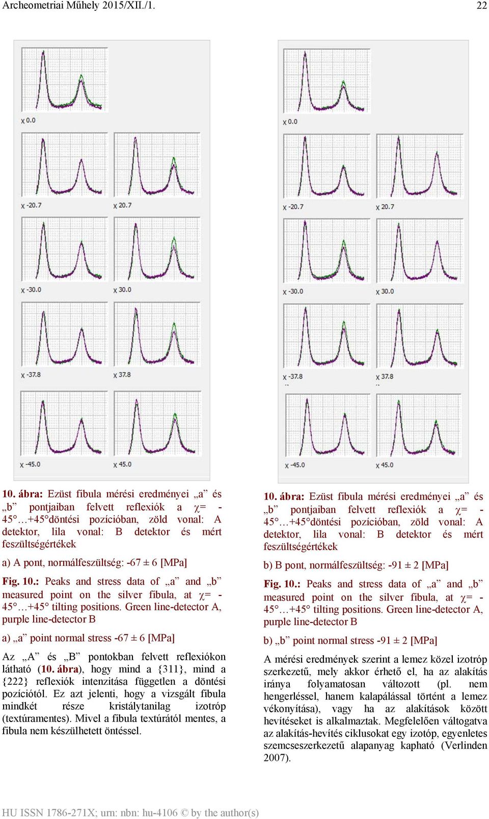 normálfeszültség: -67 ± 6 [MPa] Fig. 10.: Peaks and stress data of a and b measured point on the silver fibula, at χ= - 45 +45 tilting positions.