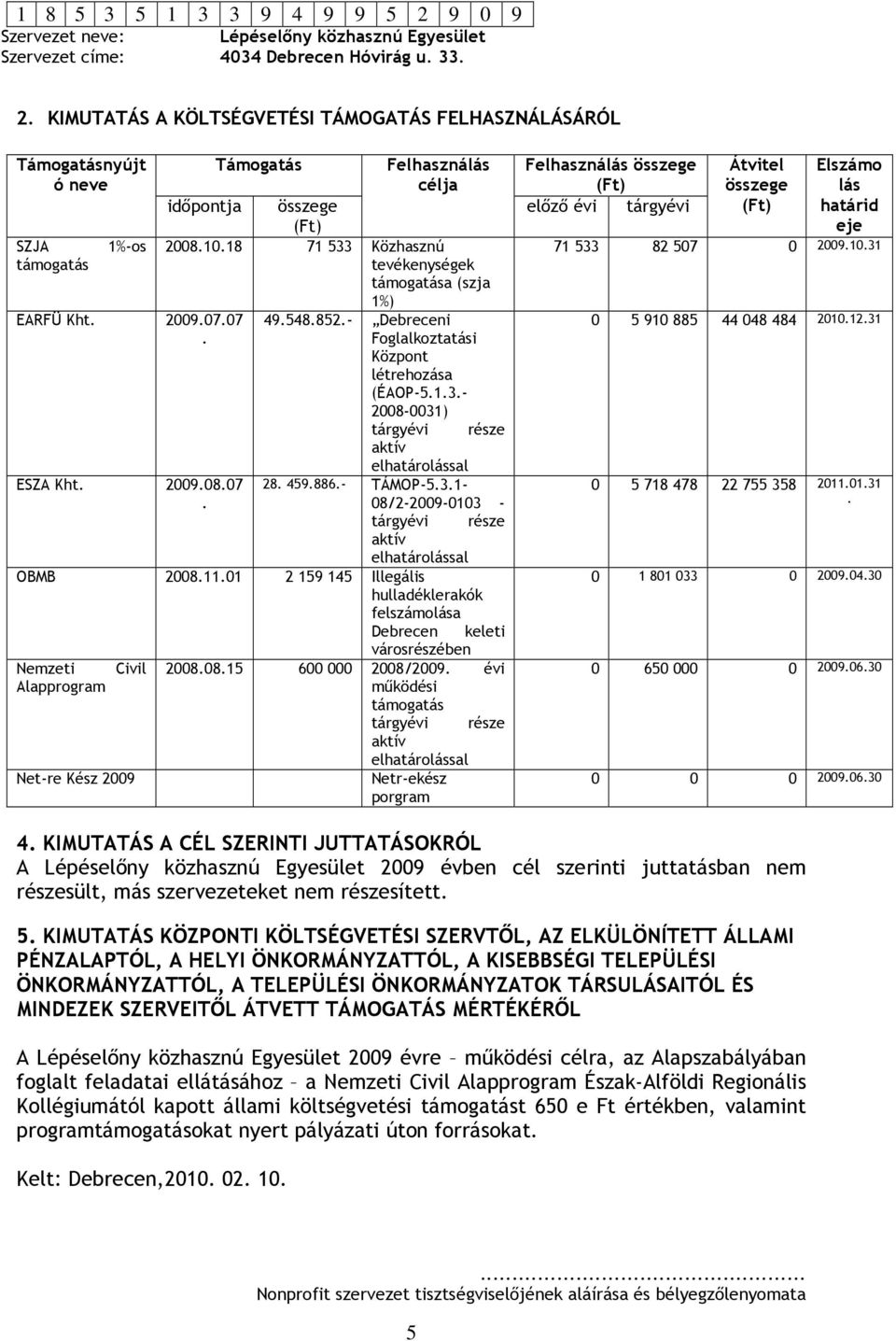 459.886.- TÁMOP-5.3.1-. 08/2-2009-0103 - tárgyévi része aktív elhatárolással OBMB 2008.11.