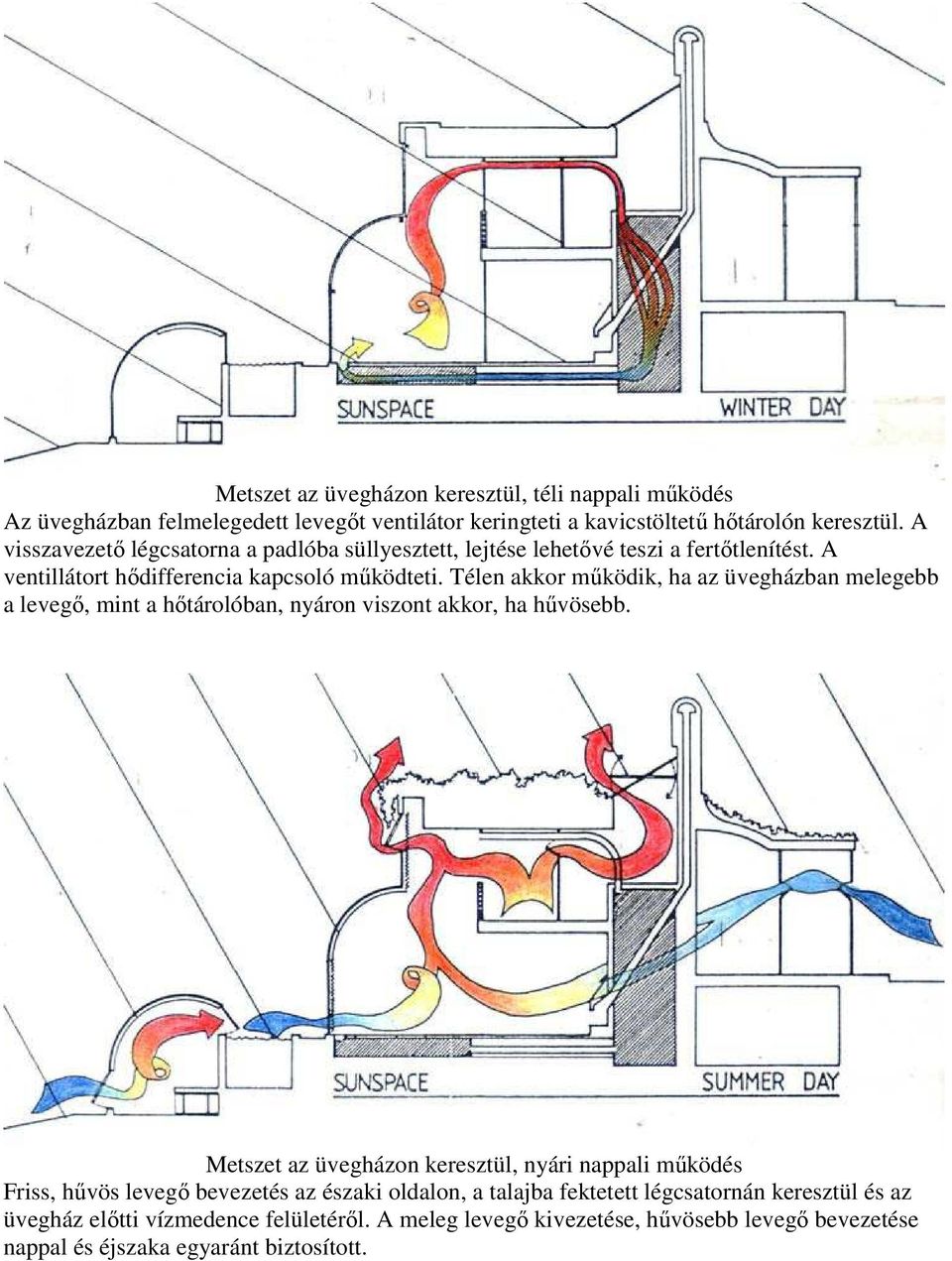 Télen akkor mőködik, ha az üvegházban melegebb a levegı, mint a hıtárolóban, nyáron viszont akkor, ha hővösebb.