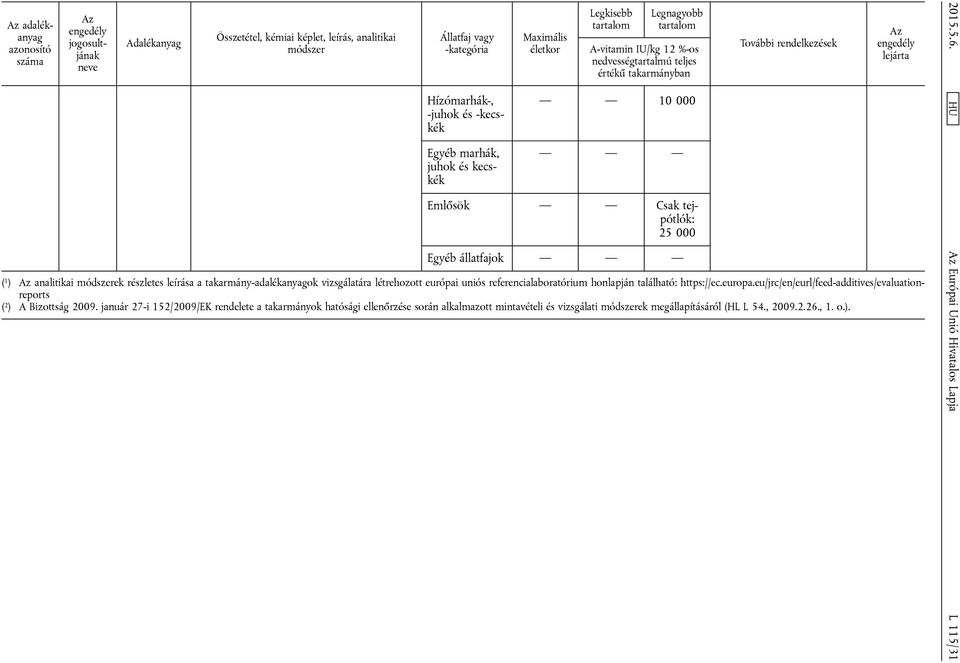 europa.eu/jrc/en/eurl/feed-additives/evaluationreports ( 2 ) A Bizottság 2009.