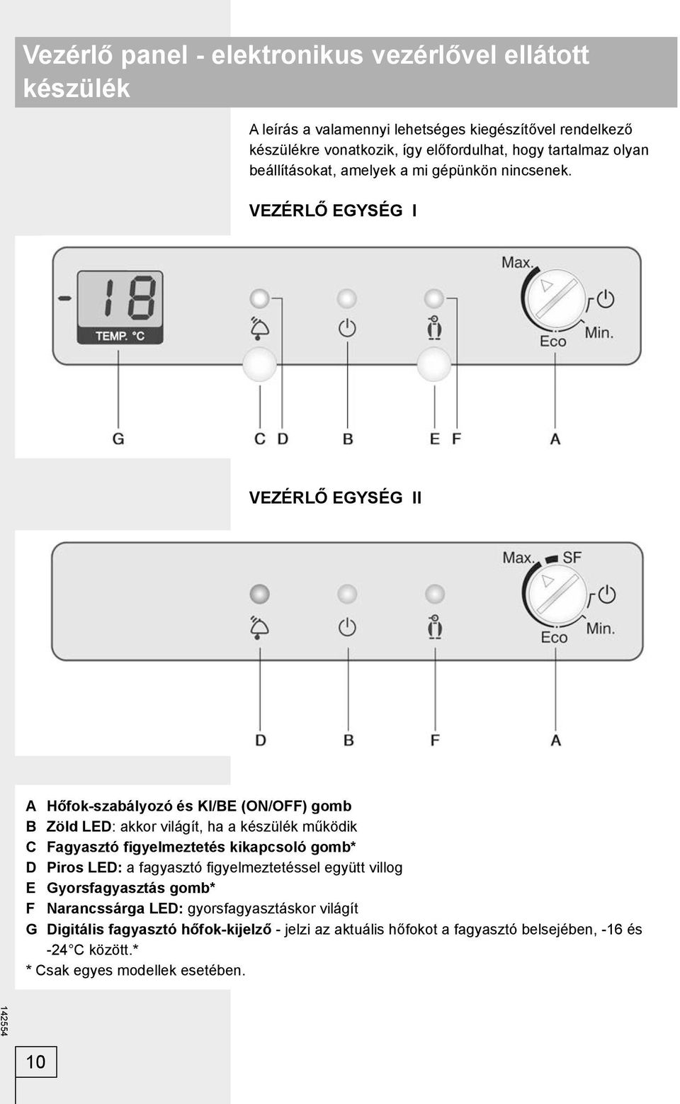 VEZÉRLŐ EGYSÉG I VEZÉRLŐ EGYSÉG II A Hőfok-szabályozó és KI/BE (ON/OFF) gomb B Zöld LED: akkor világít, ha a készülék működik C Fagyasztó figyelmeztetés kikapcsoló