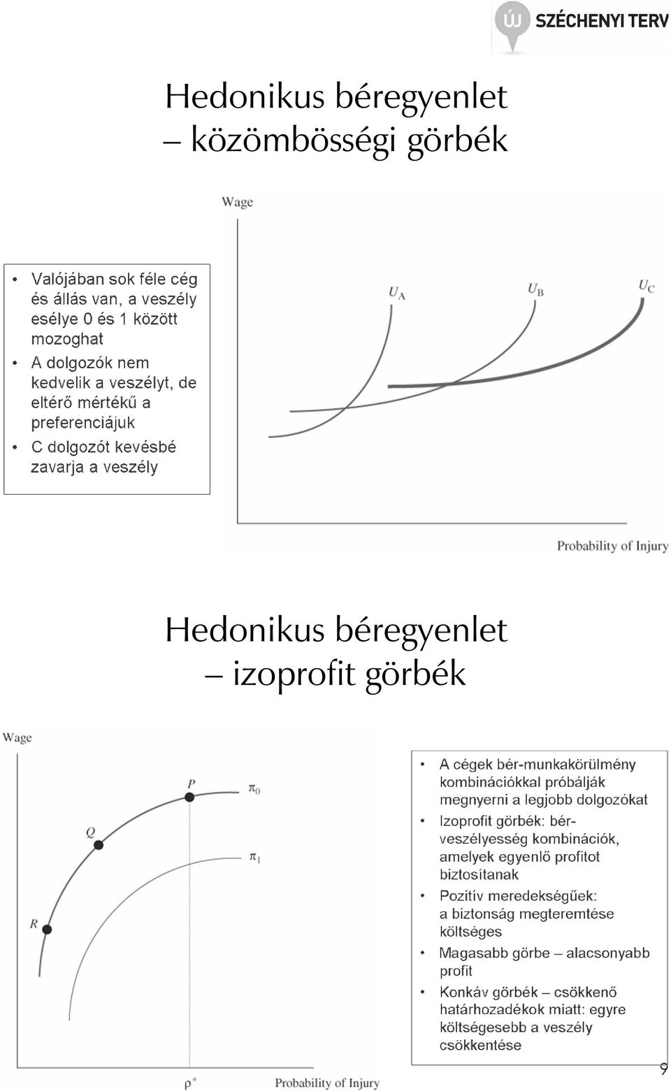 közömbösségi görbék 