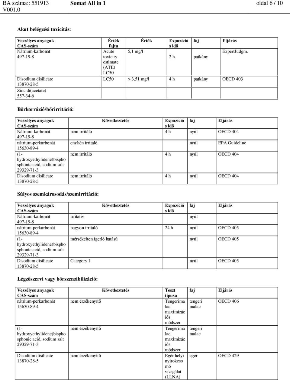 Guideline nem irritáló 4 h nyúl OECD 404 nem irritáló 4 h nyúl OECD 404 Súlyos szemkárosodás/szemirritáció: irritatív Következtetés Expozíció s idő nyúl nagyon irritáló 24 h nyúl OECD 405 mérsékelten