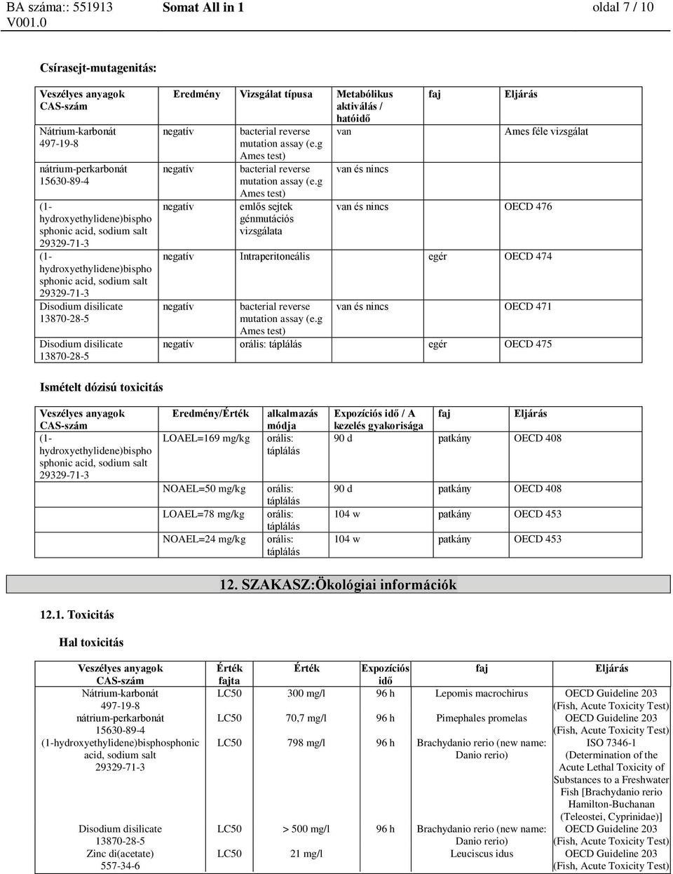 g Ames test) negatív emlős sejtek van és nincs OECD 476 génmutációs vizsgálata negatív Intraperitoneális egér OECD 474 negatív bacterial reverse mutation assay (e.