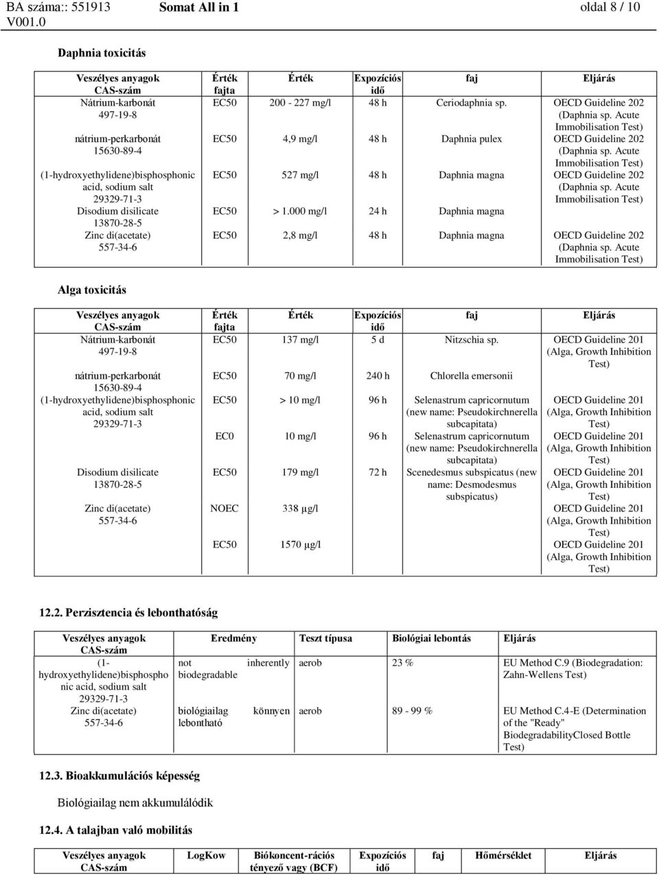 Acute Immobilisation EC50 > 1.000 mg/l 24 h Daphnia magna EC50 2,8 mg/l 48 h Daphnia magna OECD Guideline 202 (Daphnia sp.