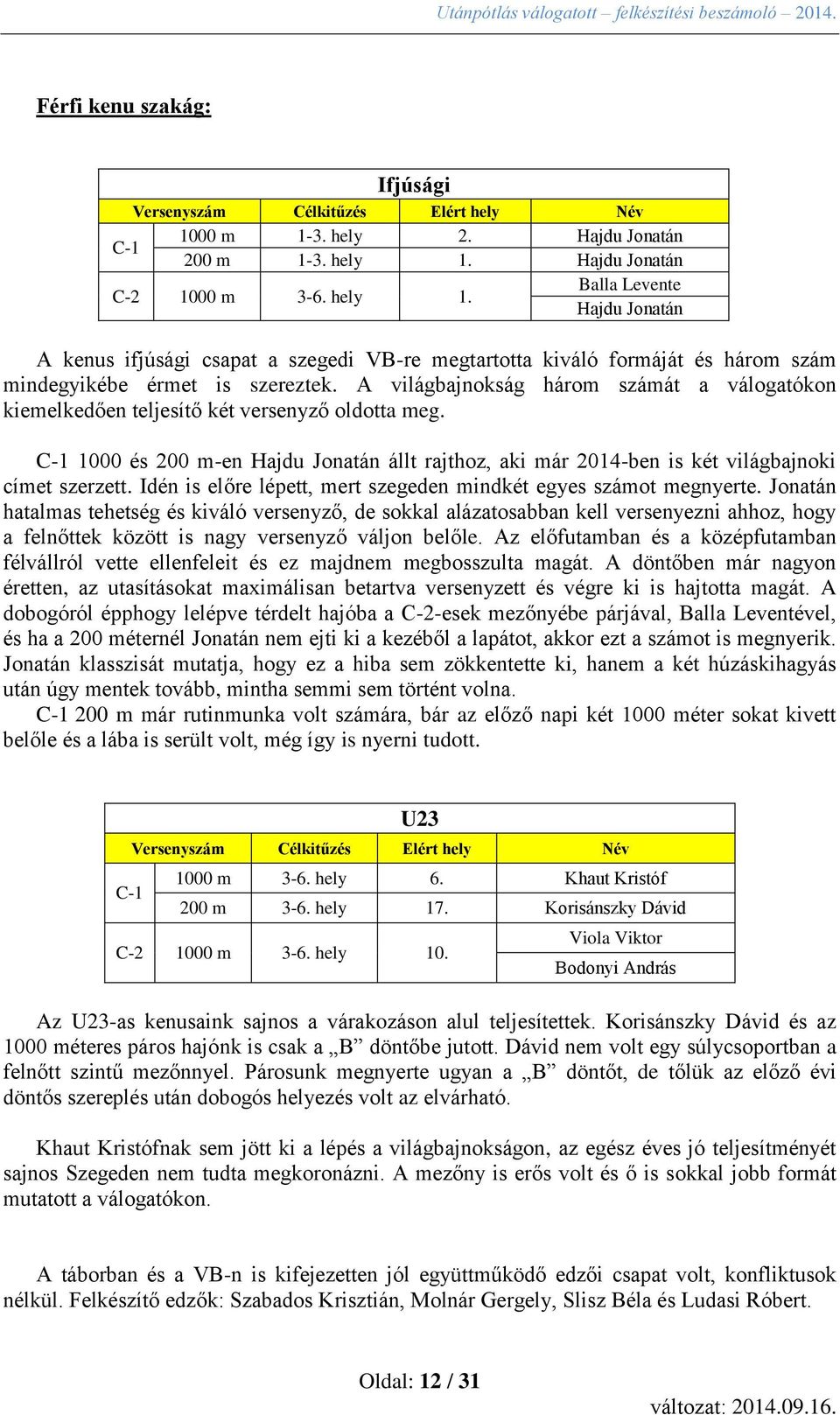 A világbajnokság három számát a válogatókon kiemelkedően teljesítő két versenyző oldotta meg. C-1 1000 és 200 m-en Hajdu Jonatán állt rajthoz, aki már 2014-ben is két világbajnoki címet szerzett.