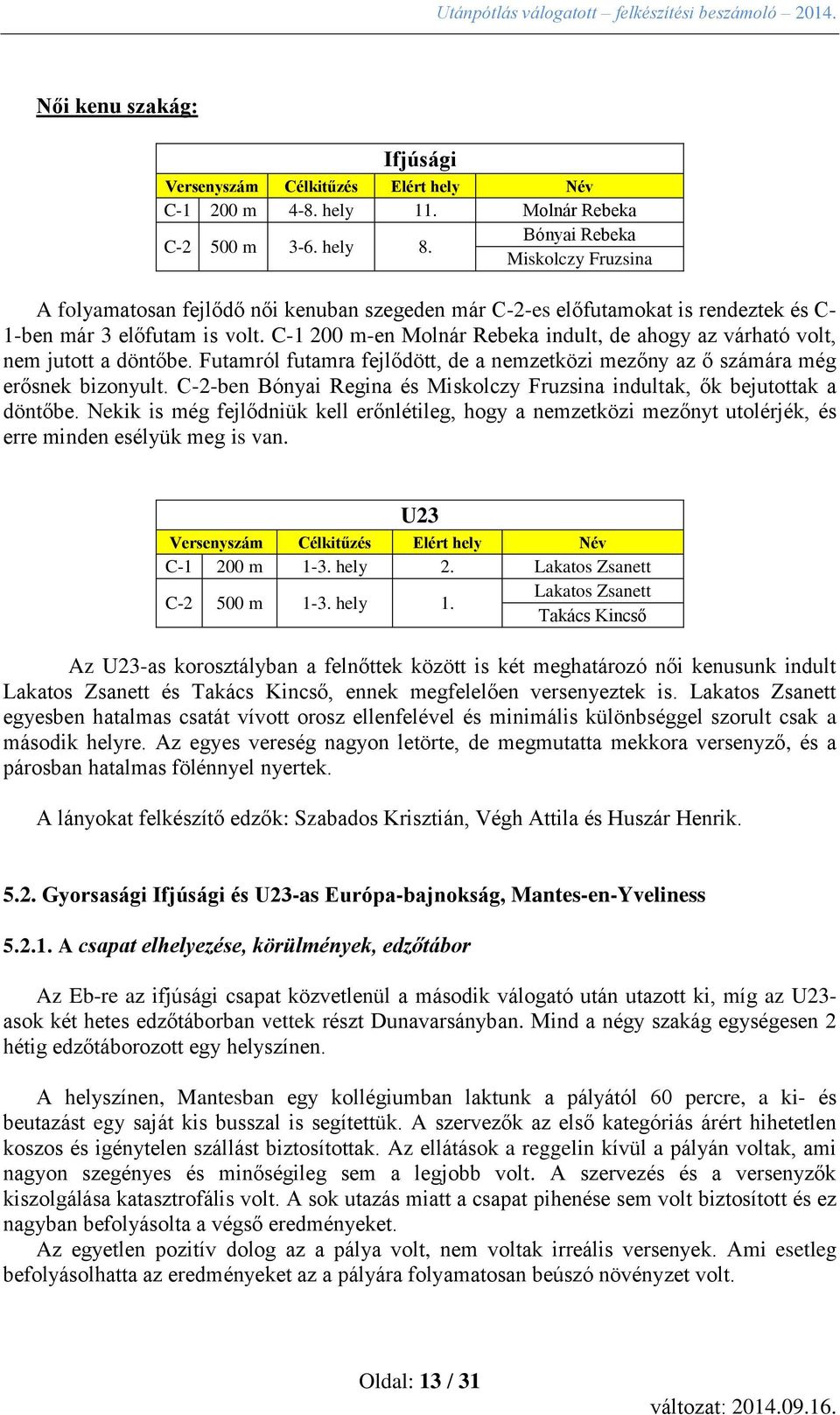 C-1 200 m-en Molnár Rebeka indult, de ahogy az várható volt, nem jutott a döntőbe. Futamról futamra fejlődött, de a nemzetközi mezőny az ő számára még erősnek bizonyult.