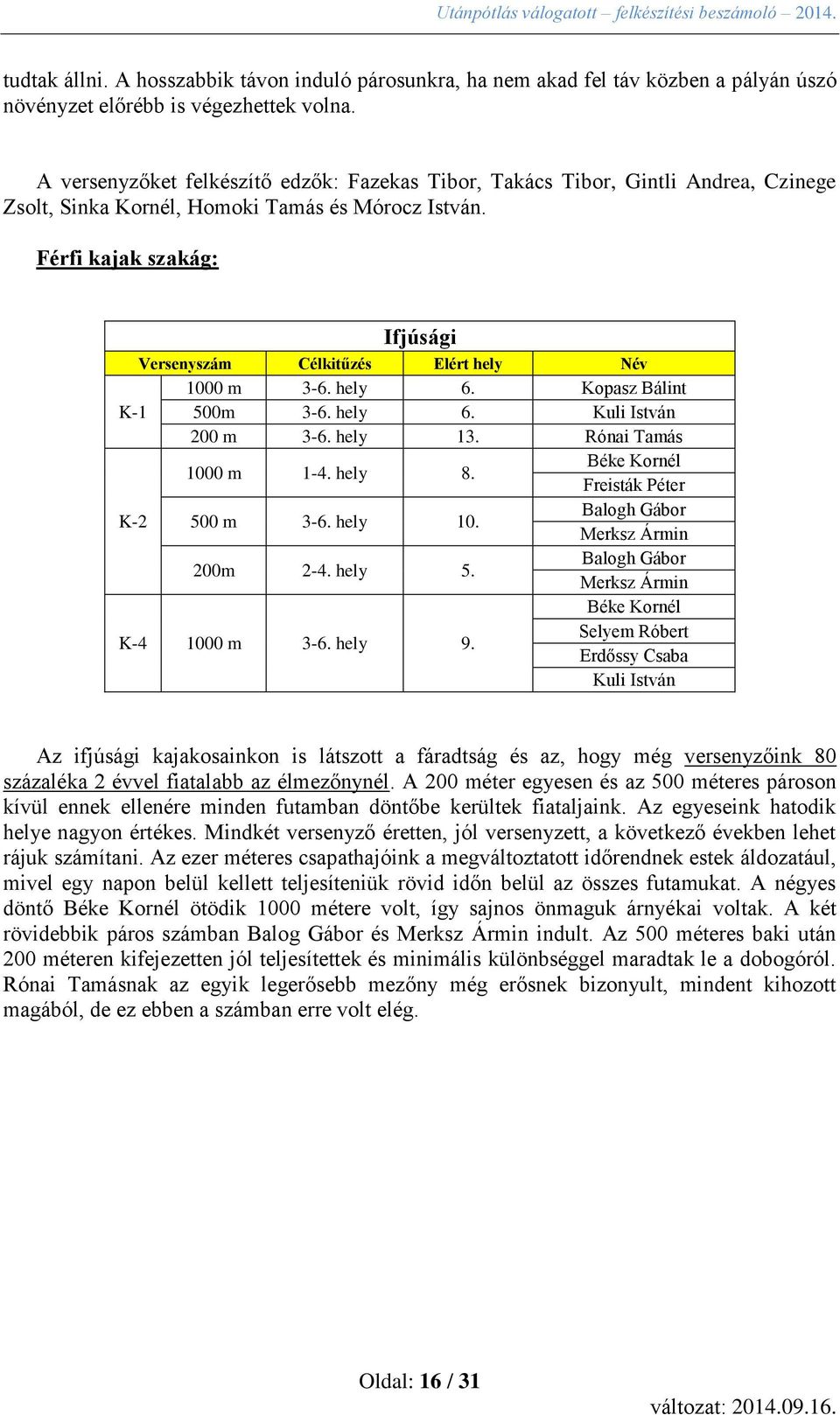 Kopasz Bálint K-1 500m 3-6. hely 6. Kuli István 200 m 3-6. hely 13. Rónai Tamás 1000 m 1-4. hely 8. Béke Kornél Freisták Péter K-2 500 m 3-6. hely 10. Balogh Gábor Merksz Ármin 200m 2-4. hely 5.