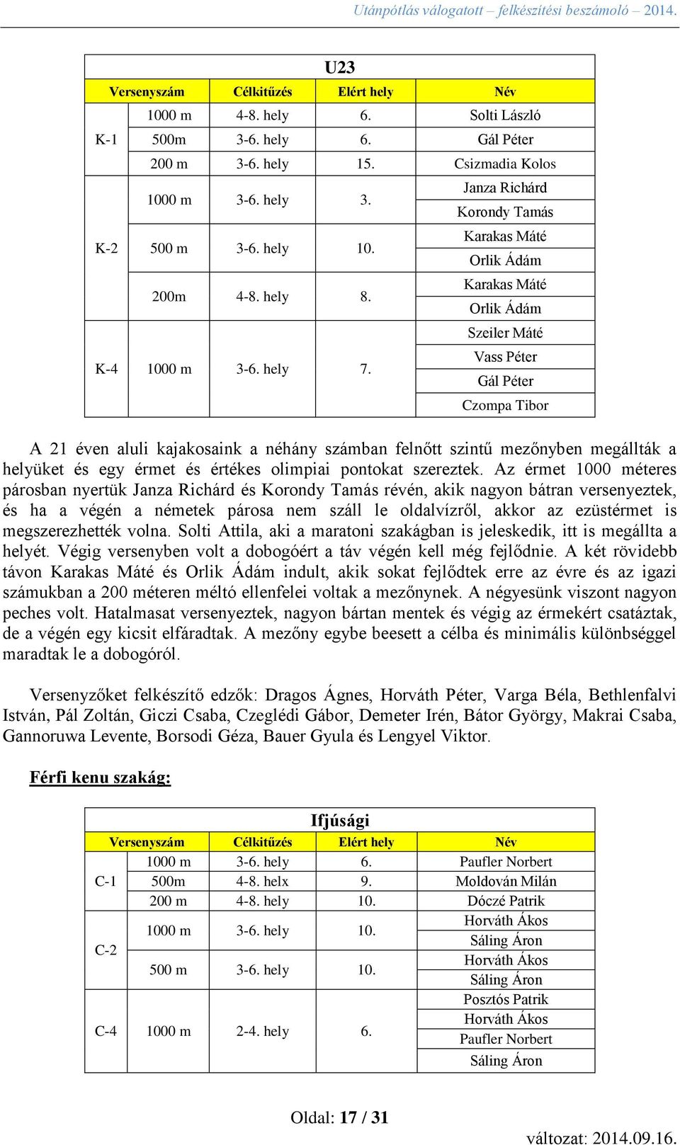 megállták a helyüket és egy érmet és értékes olimpiai pontokat szereztek.