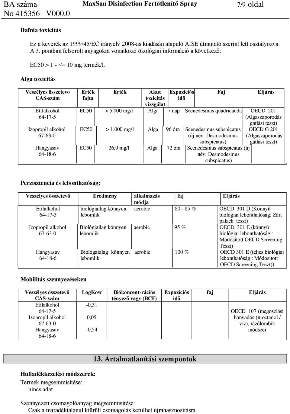 000 mg/l Alga 7 nap Scenedesmus quadricauda OECD 201 (Algaszaporodás gátlási teszt) EC50 > 1.