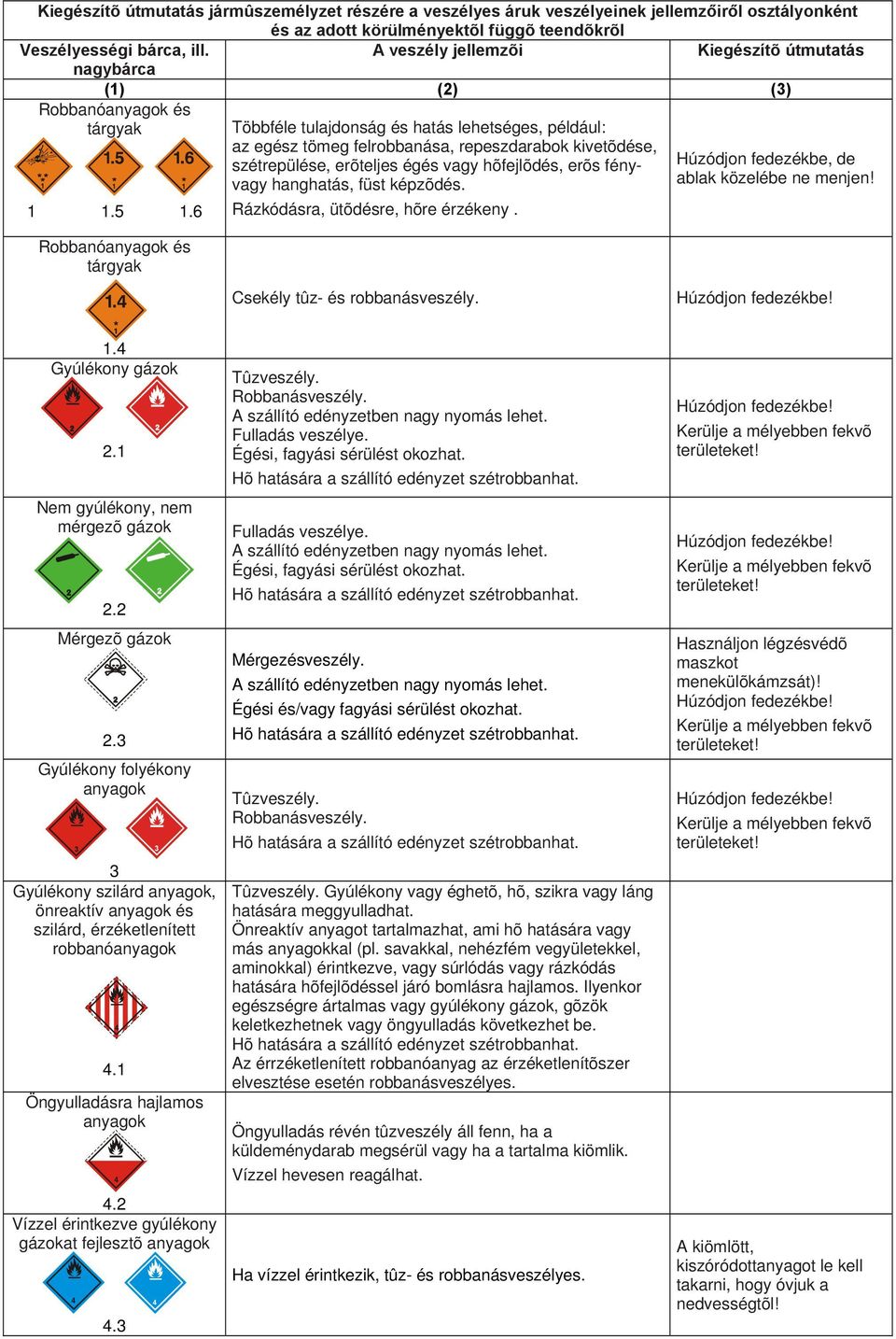 6 Robbanóanyagok és tárgyak Többféle tulajdonság és hatás lehetséges, például: az egész tömeg felrobbanása, repeszdarabok kivetõdése, szétrepülése, erõteljes égés vagy hõfejlõdés, erõs fényvagy