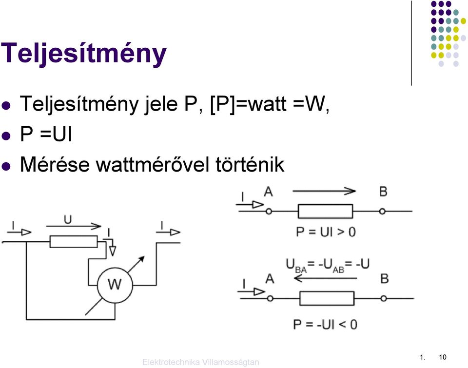 P =UI Mérése